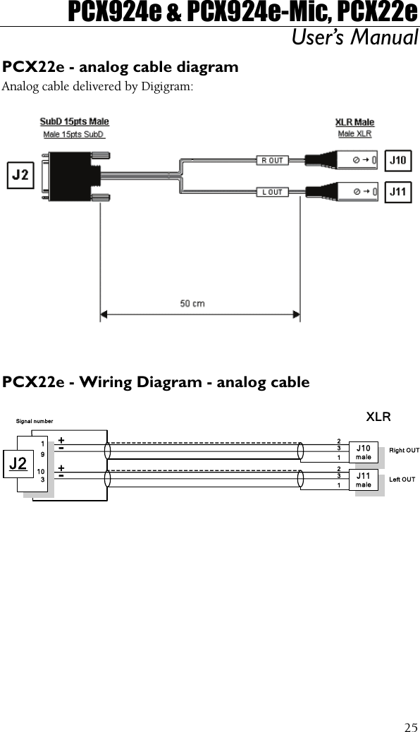PCX924e &amp; PCX924e-Mic, PCX22e User’s Manual  25PCX22e - analog cable diagram Analog cable delivered by Digigram:      PCX22e - Wiring Diagram - analog cable  J11male+-231Left OUTJ10male+-231Right OUTXLR19103J2Signal number 