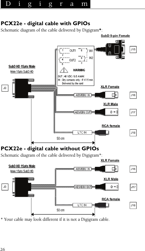  D i g i g r a m    26 PCX22e - digital cable with GPIOs Schematic diagram of the cable delivered by Digigram*:  PCX22e - digital cable without GPIOs Schematic diagram of the cable delivered by Digigram*:  * Your cable may look different if it is not a Digigram cable.  