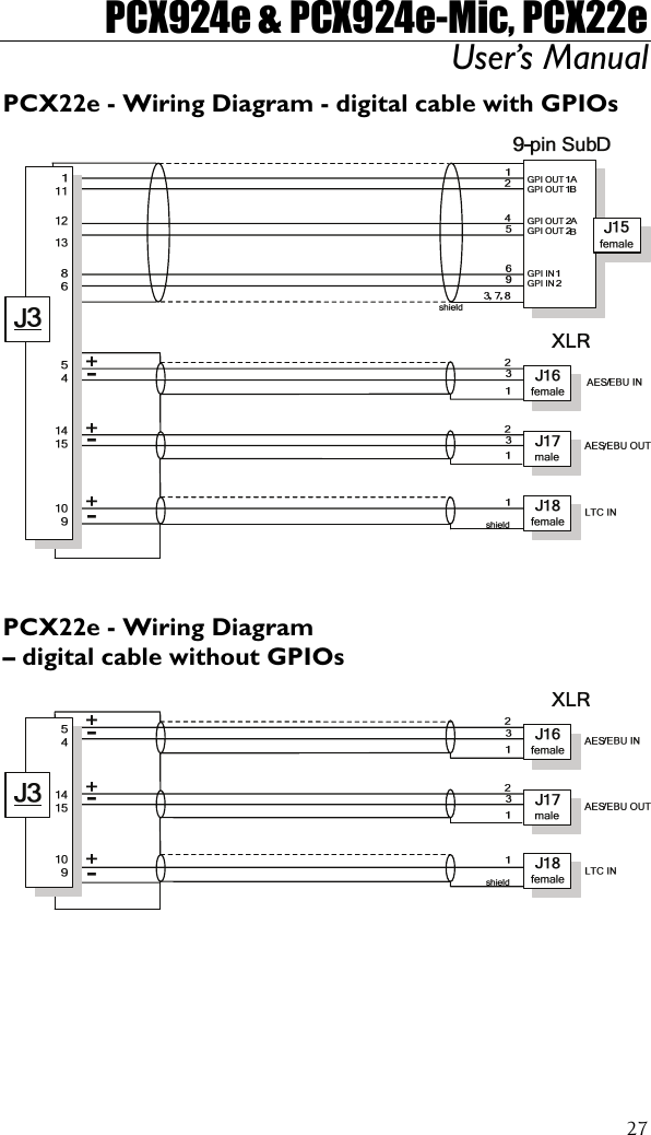 PCX924e &amp; PCX924e-Mic, PCX22e User’s Manual  27PCX22e - Wiring Diagram - digital cable with GPIOs    PCX22e - Wiring Diagram  – digital cable without GPIOs   