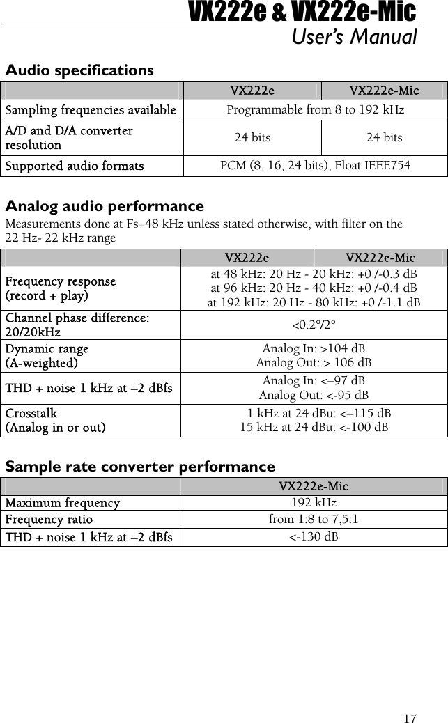 VX222e &amp; VX222e-Mic User’s Manual  17Audio specifications  VX222e  VX222e-Mic Sampling frequencies available Programmable from 8 to 192 kHz A/D and D/A converter resolution  24 bits  24 bits Supported audio formats  PCM (8, 16, 24 bits), Float IEEE754  Analog audio performance Measurements done at Fs=48 kHz unless stated otherwise, with filter on the 22 Hz- 22 kHz range  VX222e  VX222e-Mic Frequency response (record + play) at 48 kHz: 20 Hz - 20 kHz: +0 /-0.3 dB at 96 kHz: 20 Hz - 40 kHz: +0 /-0.4 dB at 192 kHz: 20 Hz - 80 kHz: +0 /-1.1 dB Channel phase difference: 20/20kHz  &lt;0.2°/2° Dynamic range (A-weighted) Analog In: &gt;104 dB Analog Out: &gt; 106 dB THD + noise 1 kHz at –2 dBfs  Analog In: &lt;–97 dB Analog Out: &lt;-95 dB Crosstalk (Analog in or out)    1 kHz at 24 dBu: &lt;–115 dB 15 kHz at 24 dBu: &lt;-100 dB  Sample rate converter performance  VX222e-Mic Maximum frequency  192 kHz Frequency ratio  from 1:8 to 7,5:1 THD + noise 1 kHz at –2 dBfs  &lt;-130 dB 