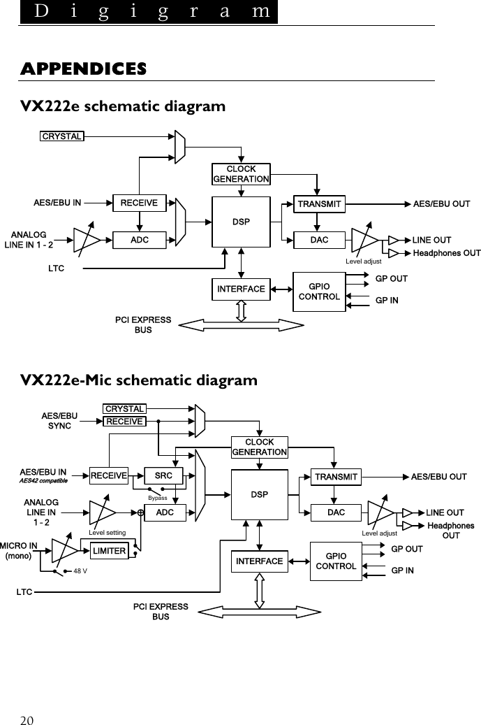  D i g i g r a m    20 APPENDICES  VX222e schematic diagram  PCI EXPRESS  BUS AES/EBU INDAC  Level adjustTRANSMIT AES/EBU OUT CLOCKGENERATION DSPINTERFACE GPIO CONTROLGP OUTGP INRECEIVEADC ANALOG LINE IN 1 - 2 LINE OUTHeadphones OUTLTC CRYSTAL  VX222e-Mic schematic diagram PCI EXPRESS BUS AES/EBU INAES42 compatibleDACLevel adjustTRANSMIT AES/EBU OUTCLOCKGENERATION DSPINTERFACERECEIVEADC ANALOGLINE IN1 – 2SRCLTCBypassAES/EBUSYNC RECEIVELINE OUTHeadphonesOUTGPIO CONTROLGP OUTGP INLevel setting48 VMICRO IN (mono) LIMITERCRYSTAL 