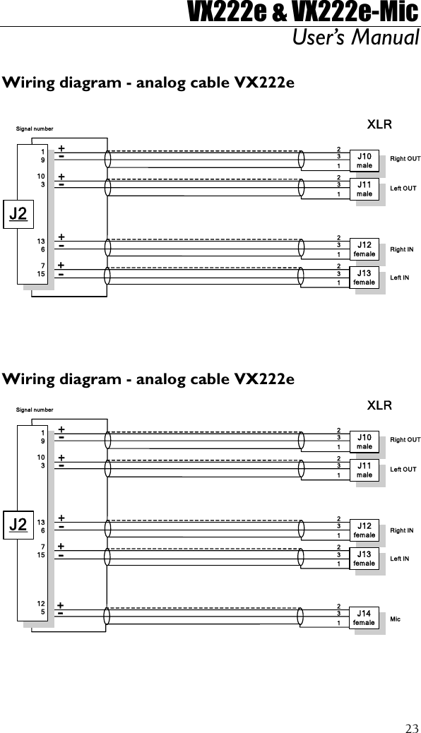VX222e &amp; VX222e-Mic User’s Manual  23 Wiring diagram - analog cable VX222e  J13female+-231Left INJ12female+-231Right IN J11male+-231Left OUTJ10male+-231Right OUTXLR19103136715J2Signal number Wiring diagram - analog cable VX222e J14female+-231MicJ13female+-231Left INJ12female+-231Right IN J11male+-231Left OUTJ10male+-231Right OUTXLR19103136715125J2Signal number  
