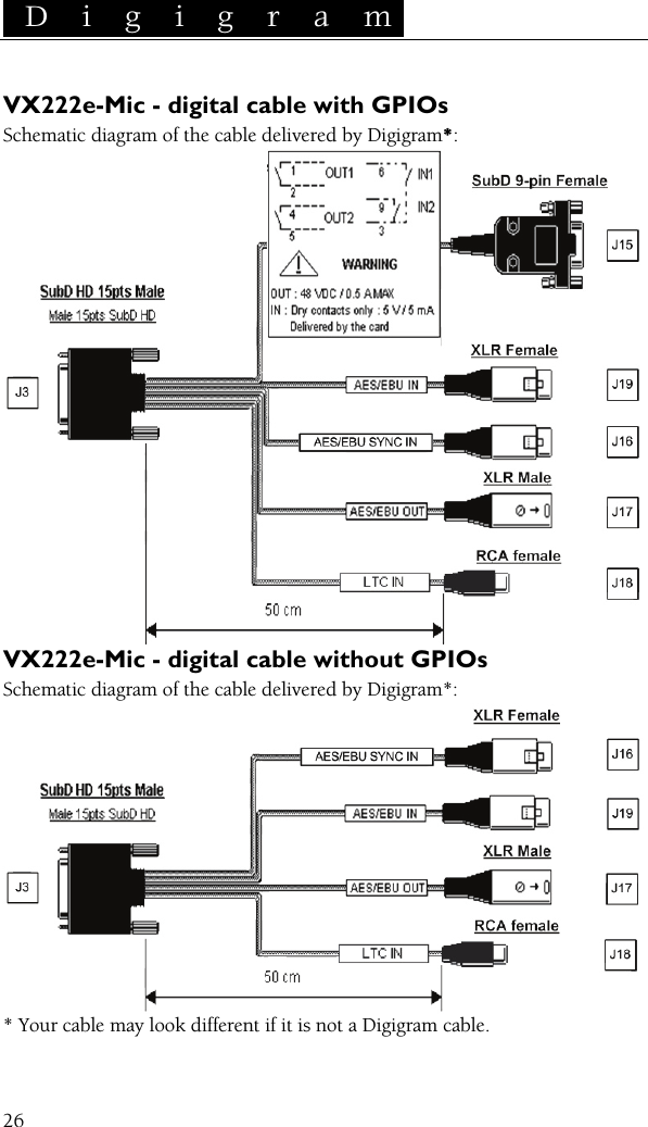  D i g i g r a m    26 VX222e-Mic - digital cable with GPIOs Schematic diagram of the cable delivered by Digigram*:  VX222e-Mic - digital cable without GPIOs Schematic diagram of the cable delivered by Digigram*:  * Your cable may look different if it is not a Digigram cable. 