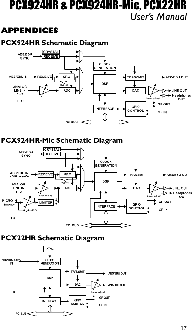 PCX924HR &amp; PCX924HR-Mic, PCX22HR User’s Manual  17APPENDICES PCX924HR Schematic Diagram PCI BUS AES/EBU INDACLevel adjustTRANSMIT AES/EBU OUTCLOCKGENERATION DSPINTERFACERECEIVEADC ANALOGLINE IN1 – 2SRCBypassAES/EBUSYNC RECEIVELINE OUTHeadphonesOUTGPIO CONTROLGP OUTGP INCRYSTALLTC PCX924HR-Mic Schematic Diagram PCI BUS AES/EBU INAES42 compatibleDACLevel adjustTRANSMIT AES/EBU OUTCLOCKGENERATION DSPINTERFACERECEIVEADC ANALOGLINE IN1 – 2SRCLTCBypassAES/EBUSYNC RECEIVELINE OUTHeadphonesOUTGPIO CONTROLGP OUTGP INLevel setting48 VMICRO IN (mono) LIMITERCRYSTAL PCX22HR Schematic Diagram  PCI BUS    AES/EBU SYNC IN Level adjust  TRANSMIT AES/EBU OUT CLOCK GENERATIONDSPINTERFACEXTALGPIO CONTROLGP OUTGP INANALOG OUTDACLTC 