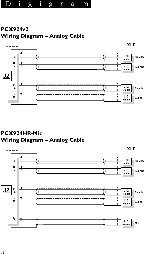  D i g i g r a m    20  PCX924v2 Wiring Diagram – Analog Cable  J13female+-231Left INJ12female+-231Right IN J11male+-231Left OUTJ10male+-231Right OUTXLR19103136715J2Signal number PCX924HR-Mic Wiring Diagram – Analog Cable J14female+-231MicJ13female+-231Left INJ12female+-231Right IN J11male+-231Left OUTJ10male+-231Right OUTXLR19103136715125J2Signal number  