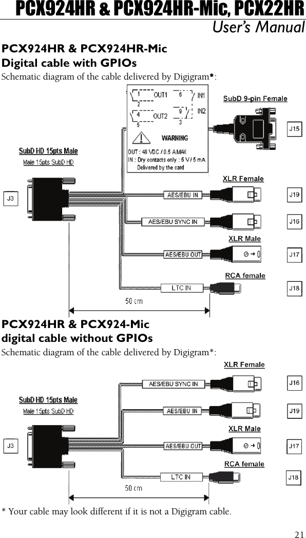 PCX924HR &amp; PCX924HR-Mic, PCX22HR User’s Manual  21PCX924HR &amp; PCX924HR-Mic Digital cable with GPIOs Schematic diagram of the cable delivered by Digigram*:  PCX924HR &amp; PCX924-Mic  digital cable without GPIOs Schematic diagram of the cable delivered by Digigram*:  * Your cable may look different if it is not a Digigram cable. 