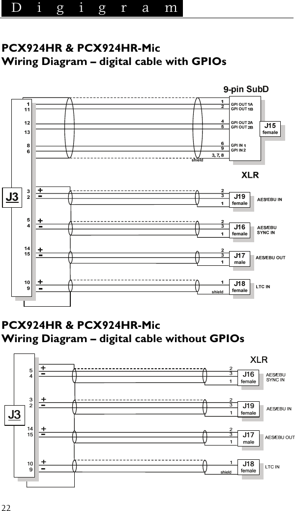  D i g i g r a m    22 PCX924HR &amp; PCX924HR-Mic Wiring Diagram – digital cable with GPIOs    PCX924HR &amp; PCX924HR-Mic Wiring Diagram – digital cable without GPIOs  