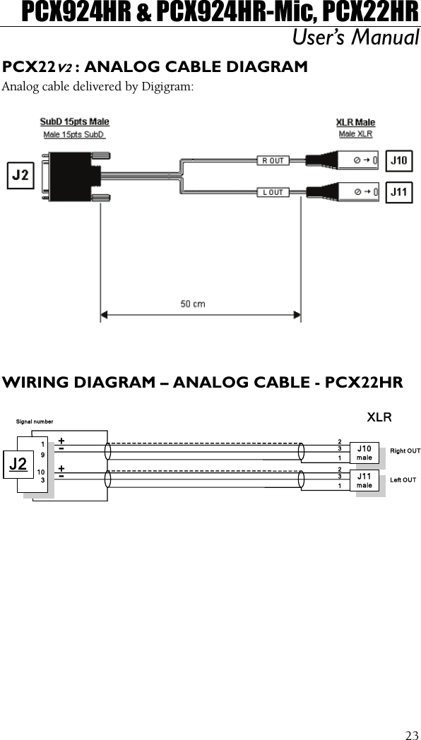 PCX924HR &amp; PCX924HR-Mic, PCX22HR User’s Manual  23PCX22V2 : ANALOG CABLE DIAGRAM Analog cable delivered by Digigram:      WIRING DIAGRAM – ANALOG CABLE - PCX22HR  J11male+-231Left OUTJ10male+-231Right OUTXLR19103J2Signal number 