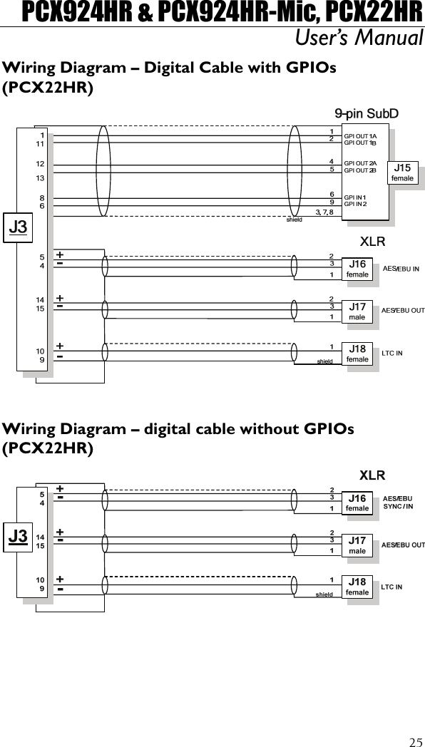 PCX924HR &amp; PCX924HR-Mic, PCX22HR User’s Manual  25Wiring Diagram – Digital Cable with GPIOs (PCX22HR)   Wiring Diagram – digital cable without GPIOs (PCX22HR)   