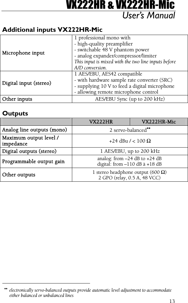 VX222HR &amp; VX222HR-Mic User’s Manual  13Additional inputs VX222HR-Mic Microphone input 1 professional mono with - high-quality preamplifier   - switchable 48 V phantom power   - analog expander/compressor/limiter   This input is mixed with the two line inputs before A/D conversion. Digital input (stereo) 1 AES/EBU, AES42 compatible - with hardware sample rate converter (SRC) - supplying 10 V to feed a digital microphone - allowing remote microphone control Other inputs  AES/EBU Sync (up to 200 kHz)  Outputs  VX222HR  VX222HR-Mic Analog line outputs (mono)  2 servo-balanced∗∗ Maximum output level / impedance  +24 dBu / &lt; 100 Ω Digital outputs (stereo)  1 AES/EBU, up to 200 kHz Programmable output gain  analog: from –24 dB to +24 dB digital: from –110 dB à +18 dB Other outputs  1 stereo headphone output (600 Ω) 2 GPO (relay, 0.5 A, 48 VCC)                                                   ∗∗ electronically servo-balanced outputs provide automatic level adjustment to accommodate either balanced or unbalanced lines 