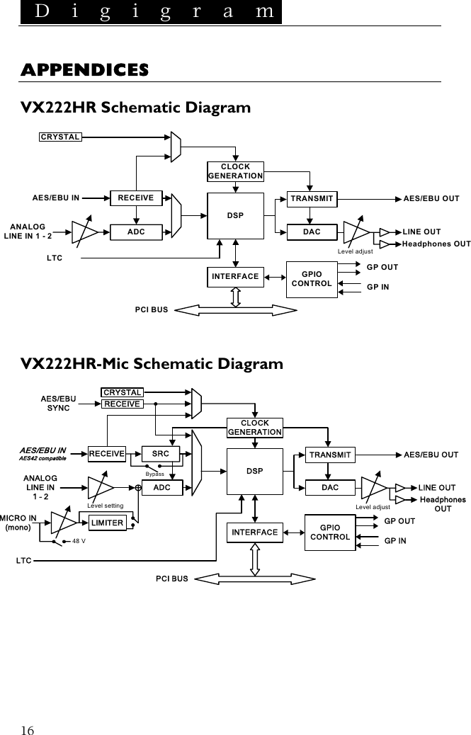  D i g i g r a m    16 APPENDICES  VX222HR Schematic Diagram  PCI BUS AES/EBU INDAC  Level adjustTRANSMIT AES/EBU OUT CLOCKGENERATION DSPINTERFACE GPIO CONTROLGP OUTGP INRECEIVEADC ANALOG LINE IN 1 - 2 LINE OUTHeadphones OUTLTC CRYSTAL  VX222HR-Mic Schematic Diagram PCI BUS AES/EBU INAES42 compatibleDACLevel adjustTRANSMIT AES/EBU OUTCLOCKGENERATION DSPINTERFACERECEIVEADC ANALOGLINE IN1 – 2SRCLTCBypassAES/EBUSYNC RECEIVELINE OUTHeadphonesOUTGPIO CONTROLGP OUTGP INLevel setting48 VMICRO IN (mono) LIMITERCRYSTAL 