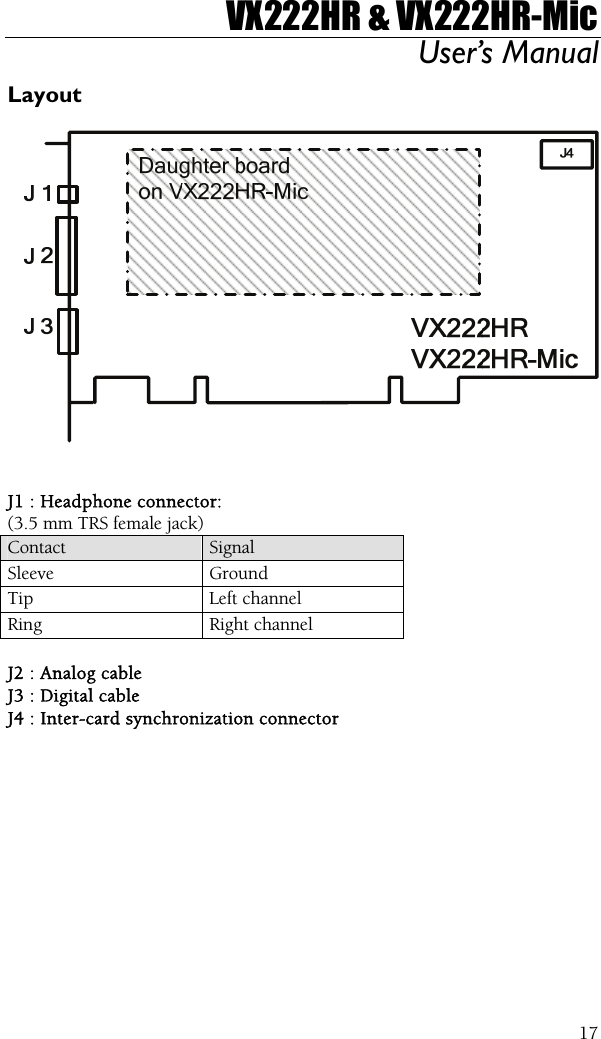VX222HR &amp; VX222HR-Mic User’s Manual  17Layout   J1 : Headphone connector: (3.5 mm TRS female jack) Contact  Signal Sleeve Ground Tip Left channel Ring Right channel  J2 : Analog cable J3 : Digital cable J4 : Inter-card synchronization connector  