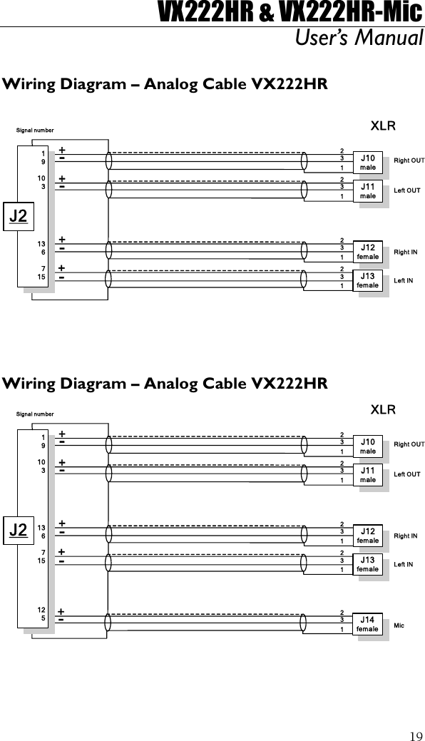 VX222HR &amp; VX222HR-Mic User’s Manual  19 Wiring Diagram – Analog Cable VX222HR  J13female+-231Left INJ12female+-231Right IN J11male+-231Left OUTJ10male+-231Right OUTXLR19103136715J2Signal number Wiring Diagram – Analog Cable VX222HR J14female+-231MicJ13female+-231Left INJ12female+-231Right IN J11male+-231Left OUTJ10male+-231Right OUTXLR19103136715125J2Signal number  