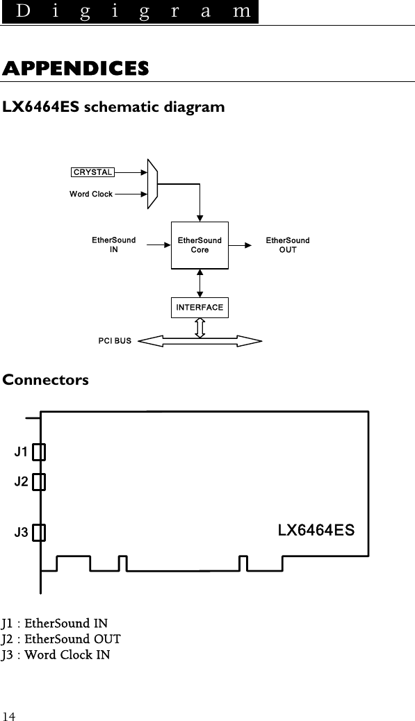  D i g i g r a m    14 APPENDICES  LX6464ES schematic diagram  PCI BUS EtherSoundCoreINTERFACEWord ClockCRYSTALEtherSound OUTEtherSound IN  Connectors LX6464ESJ1J2J3  J1 : EtherSound IN J2 : EtherSound OUT J3 : Word Clock IN   