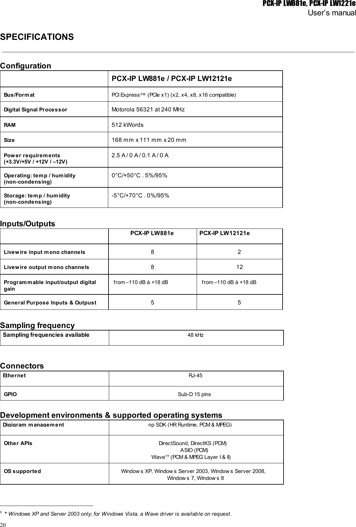 PCX-IP LW881e, PCX-IP LW1221eUser’s manualSPECIFICATIONSConfigurationPCX-IP LW881e / PCX-IP LW12121eBus/Form atPCI Express™ (PCIe x1) (x2, x4, x8, x16 compatible)Digital Signal ProcessorMotorola 56321 at 240 MHzRAM512 kWordsSize168 mm x 111 mm x 20 mmPow er requirements(+3.3V/+5V / +12V / –12V)2.5 A / 0 A / 0.1 A / 0 AOperating: temp / hum idity(non-condensing)0°C/+50°C . 5%/95%Storage: temp / hum idity(non-condensing)-5°C/+70°C . 0%/95%Inputs/OutputsPCX-IP LW881ePCX-IP LW12121eLivew ire input m ono channels82Livew ire output mono channels812Programm able input/output digitalgain from –110 dB à +18 dB from –110 dB à +18 dBGeneral Purpose Inputs &amp; Outpust55Sampling frequencySampling frequencies available48 kHzConnectorsEthernetRJ-45GPIOSub-D 15 pinsDevelopment environments &amp; supported operating systemsDigigram managem entnp SDK (HR Runtime, PCM &amp; MPEG)Other APIsDirectSound, DirectKS (PCM)ASIO (PCM)Wave * (PCM &amp; MPEG Layer I &amp; II)1OS supportedWindow s XP, Window s Server 2003, Window s Server 2008,Window s 7, Window s 81  * Windows XP and Server 2003 only; for Windows Vista, a Wave driver is available on request.20