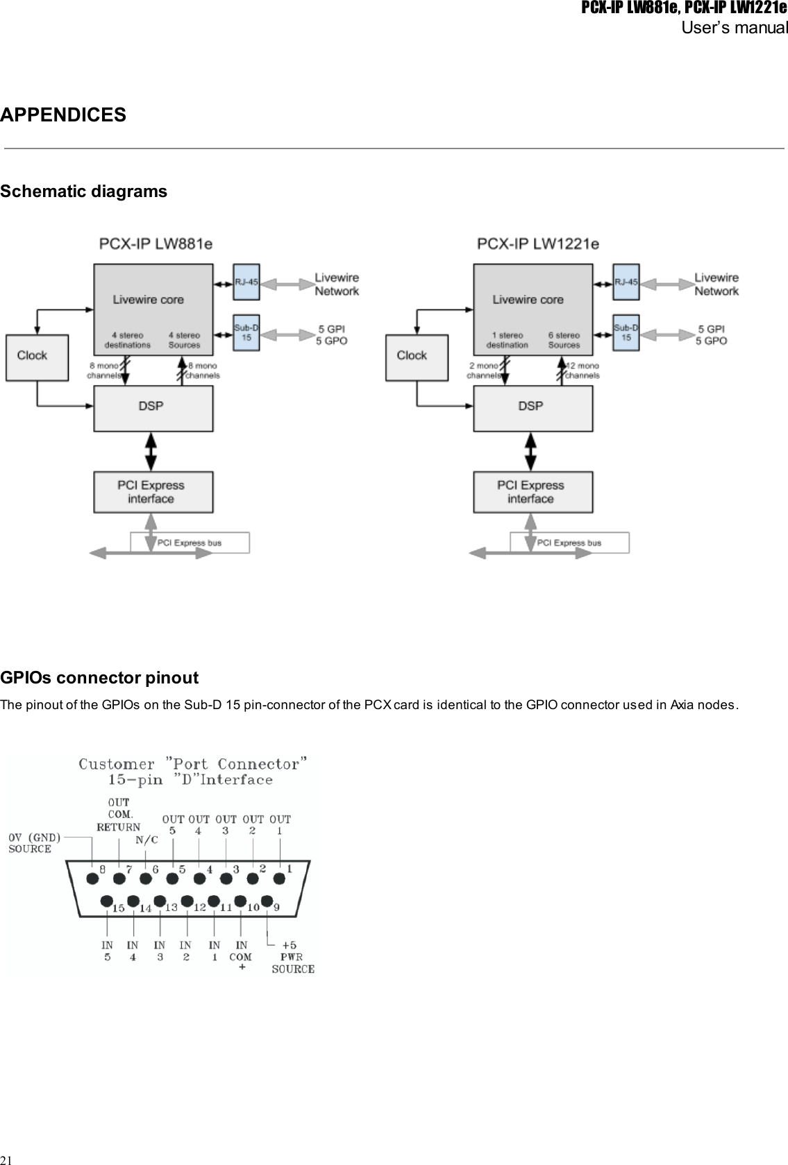 PCX-IP LW881e, PCX-IP LW1221eUser’s manualAPPENDICESSchematic diagrams GPIOs connector pinoutThe pinout of the GPIOs on the Sub-D 15 pin-connector of the PCX card is identical to the GPIO connector used in Axia nodes.21