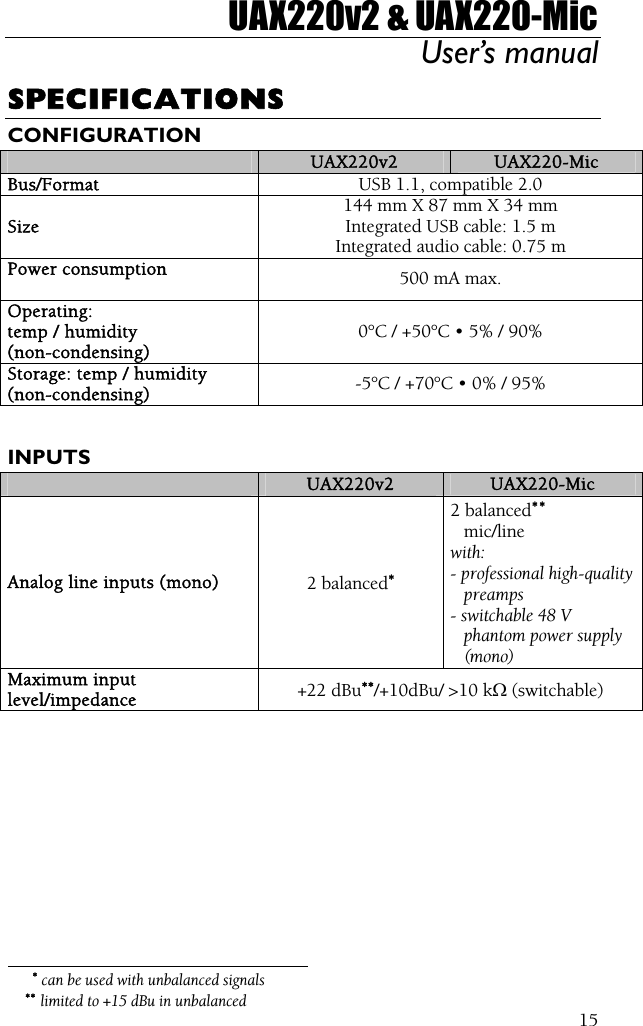 UAX220v2 &amp; UAX220-Mic User’s manual  15SPECIFICATIONS CONFIGURATION  UAX220v2  UAX220-Mic Bus/Format  USB 1.1, compatible 2.0 Size 144 mm X 87 mm X 34 mm Integrated USB cable: 1.5 m Integrated audio cable: 0.75 m Power consumption   500 mA max. Operating: temp / humidity (non-condensing) 0°C / +50°C • 5% / 90% Storage: temp / humidity (non-condensing)  -5°C / +70°C • 0% / 95%  INPUTS  UAX220v2  UAX220-Mic Analog line inputs (mono)  2 balanced∗ 2 balanced∗ ∗ mic/line with: - professional high-quality preamps - switchable 48 V phantom power supply (mono) Maximum input level/impedance  +22 dBu∗∗/+10dBu/ &gt;10 kΩ (switchable)                                                                                                                                                                                                                                                                                     ∗ can be used with unbalanced signals ∗∗ limited to +15 dBu in unbalanced 