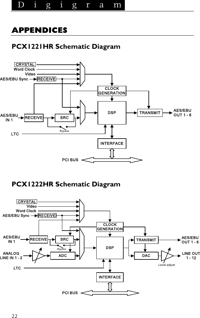  D i g i g r a m    22APPENDICES  PCX1221HR Schematic Diagram   PCI BUS CLOCKGENERATION DSPINTERFACEAES/EBU SyncWord ClockCRYSTALVideoLTCAES/EBUIN 1 RECEIVE SRCBypassTRANSMIT AES/EBUOUT 1 - 6 RECEIVE  PCX1222HR Schematic Diagram    PCI BUS AES/EBUIN 1DACLevel adjustTRANSMIT AES/EBUOUT 1 - 6 CLOCKGENERATION DSPINTERFACERECEIVEADC ANALOGLINE IN 1 – 2LINE OUT1 - 12 Video  Word Clock CRYSTALSRCLTCBypassAES/EBU Sync RECEIVE 