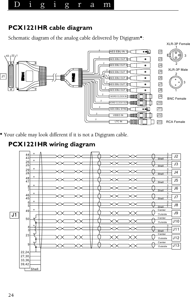  D i g i g r a m    24PCX1221HR cable diagram Schematic diagram of the analog cable delivered by Digigram*: 43 22 1J1211233RCA FemaleBNC FemaleXLR-3P MaleXLR-3P FemaleJ3J4J5J6J7J8J9J10J2J13J112222AES EBU IN 122AES EBU SYNCLTC INVIDEO IN22AES EBU OUT 4AES EBU OUT 3AES EBU OUT 2AES EBU OUT 1WORD CLOCK OUTWORD CLOCK IN2222AES EBU OUT 5AES EBU OUT 6J12 * Your cable may look different if it is not a Digigram cable. PCX1221HR wiring diagram J8J11J13J12J10J9J7J6J4J5J3J1J2ShellShell927,30,39,4233,36,22,24,45++23+43+4950 +65+28+8+4674748 +26+2925+OutsideShellShellShellShellShellShellShell1OutsideCenterOutsideCenter213CenterOutsideCenter21313321221323213+4443312 