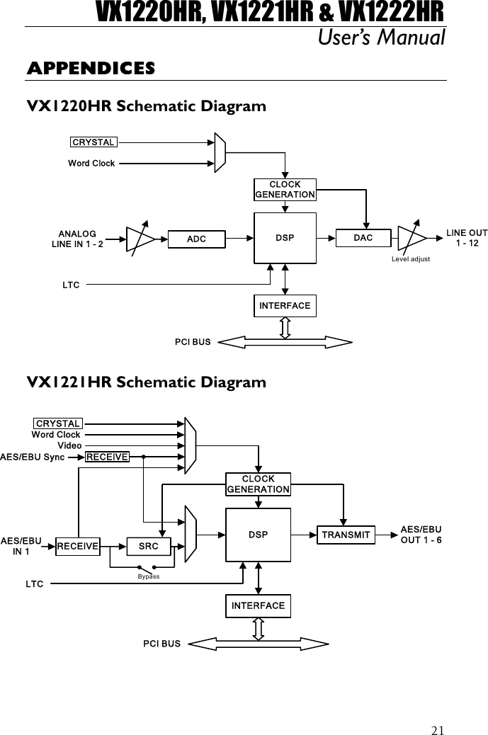 VX1220HR, VX1221HR &amp; VX1222HR User’s Manual  21APPENDICES  VX1220HR Schematic Diagram  PCI BUS DACLevel adjustCLOCKGENERATION DSPINTERFACELINE OUT1 - 12LTCADC ANALOGLINE IN 1 – 2 Word ClockCRYSTAL VX1221HR Schematic Diagram   PCI BUS CLOCKGENERATION DSPINTERFACEAES/EBU SyncWord ClockCRYSTALVideoLTCAES/EBUIN 1 RECEIVE SRCBypassTRANSMIT AES/EBUOUT 1 - 6 RECEIVE  