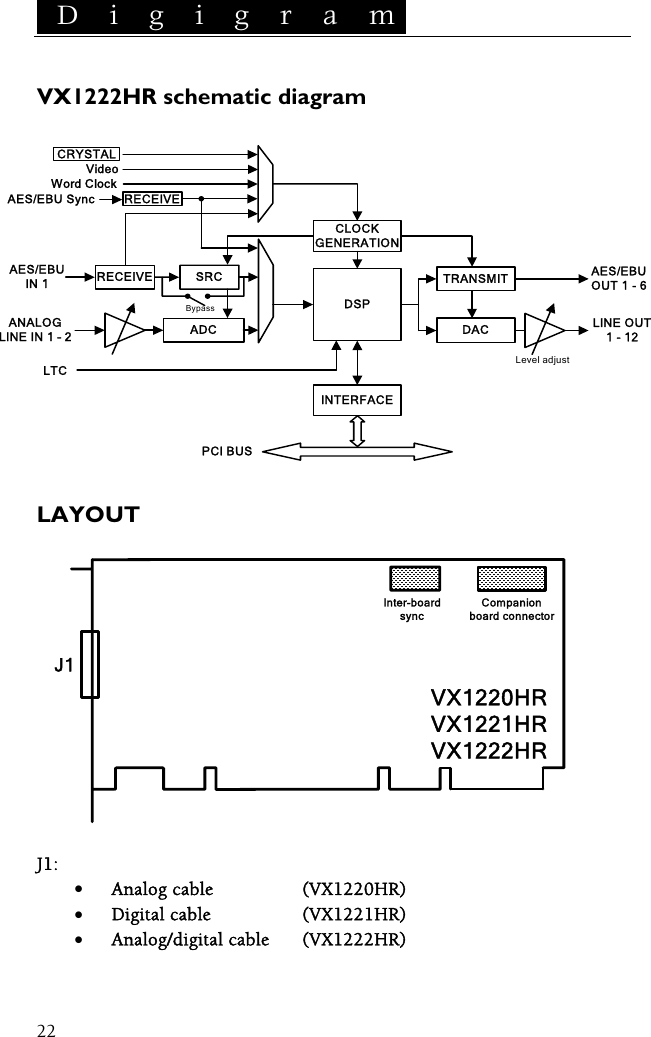  D i g i g r a m    22VX1222HR schematic diagram    PCI BUS AES/EBUIN 1DACLevel adjustTRANSMIT AES/EBUOUT 1 - 6 CLOCKGENERATION DSPINTERFACERECEIVEADC ANALOGLINE IN 1 – 2LINE OUT1 - 12 Video  Word Clock CRYSTALSRCLTCBypassAES/EBU Sync RECEIVE LAYOUT J1 VX1220HRVX1221HRVX1222HRInter-boardsyncCompanionboard connector  J1: •  Analog cable  (VX1220HR) •  Digital cable  (VX1221HR) •  Analog/digital cable  (VX1222HR)  