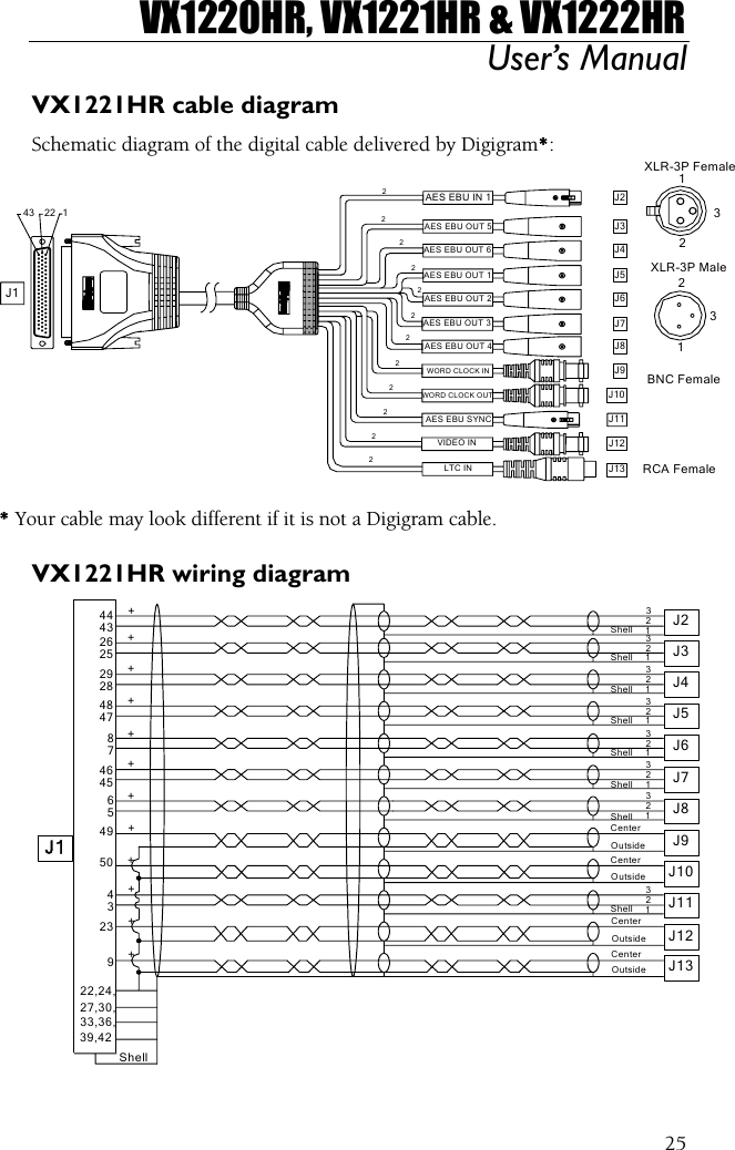 VX1220HR, VX1221HR &amp; VX1222HR User’s Manual  25VX1221HR cable diagram Schematic diagram of the digital cable delivered by Digigram*: 43 22 1J1211233RCA FemaleBNC FemaleXLR-3P MaleXLR-3P FemaleJ3J4J5J6J7J8J9J10J2J13J112222AES EBU IN 122AES EBU SYNCLTC INVIDEO IN22AES EBU OUT 4AES EBU OUT 3AES EBU OUT 2AES EBU OUT 1WORD CLOCK OUTWORD CLOCK IN2222AES EBU OUT 5AES EBU OUT 6J12 * Your cable may look different if it is not a Digigram cable. VX1221HR wiring diagram J8J11J13J12J10J9J7J6J4J5J3J1J2ShellShell927,30,39,4233,36,22,24,45++23+43+4950 +65+28+8+4674748 +26+2925+OutsideShellShellShellShellShellShellShell1OutsideCenterOutsideCenter213CenterOutsideCenter21313321221323213+4443312 