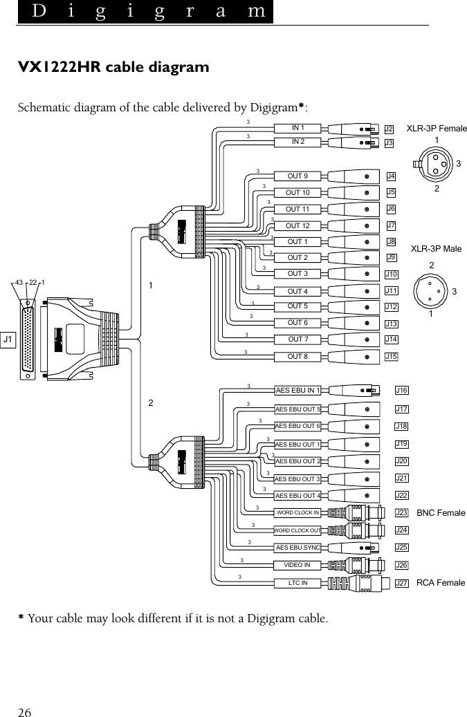  D i g i g r a m    26VX1222HR cable diagram  Schematic diagram of the cable delivered by Digigram*: 333343 22 1J1OUT 3 J10OUT 8OUT 7OUT 6OUT 5OUT 4AES EBU IN 1233313333J15333J8J921J12J13J141J112OUT 2OUT 12OUT 11OUT 10OUT 9OUT 13333AES EBU SYNCLTC INVIDEO IN33AES EBU OUT 4AES EBU OUT 3AES EBU OUT 2AES EBU OUT 1WORD CLOCK OUTWORD CLOCK IN33333IN 2IN 1333RCA FemaleBNC FemaleXLR-3P MaleXLR-3P FemaleJ2J3J4J5J6J7J16J17J18J21J22J24J25J27J23AES EBU OUT 5AES EBU OUT 6J26J20J19 * Your cable may look different if it is not a Digigram cable.  