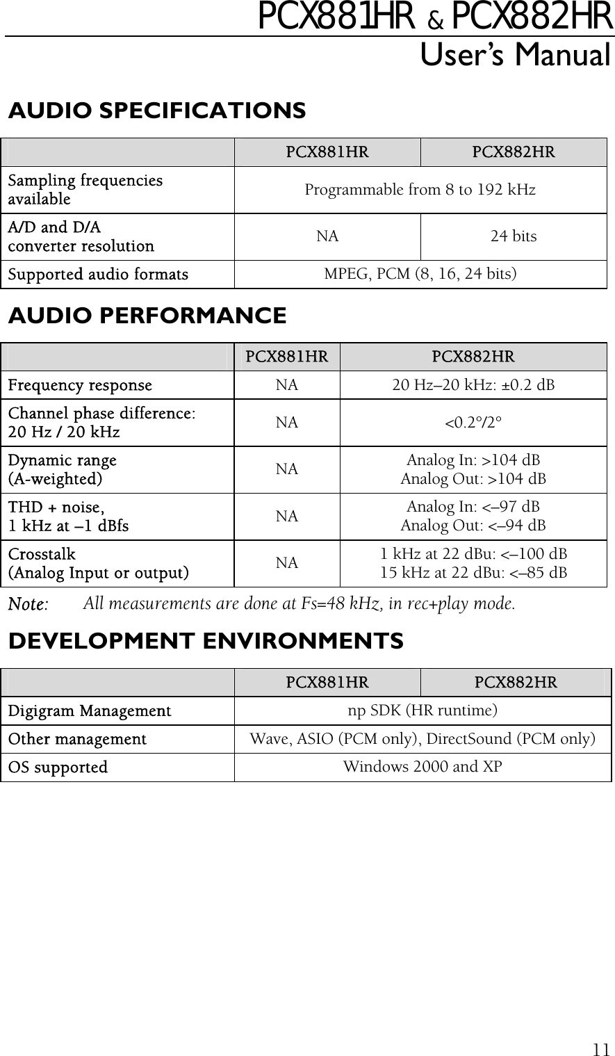 PCX881HR   &amp;  PCX882HR User’s Manual  11AUDIO SPECIFICATIONS  PCX881HR  PCX882HR Sampling frequencies available  Programmable from 8 to 192 kHz A/D and D/A converter resolution  NA 24 bits Supported audio formats  MPEG, PCM (8, 16, 24 bits) AUDIO PERFORMANCE  PCX881HR  PCX882HR Frequency response  NA  20 Hz–20 kHz: ±0.2 dB Channel phase difference: 20 Hz / 20 kHz  NA &lt;0.2°/2° Dynamic range (A-weighted)  NA  Analog In: &gt;104 dB Analog Out: &gt;104 dB THD + noise, 1 kHz at –1 dBfs  NA  Analog In: &lt;–97 dB Analog Out: &lt;–94 dB Crosstalk (Analog Input or output)  NA  1 kHz at 22 dBu: &lt;–100 dB 15 kHz at 22 dBu: &lt;–85 dB Note:  All measurements are done at Fs=48 kHz, in rec+play mode.  DEVELOPMENT ENVIRONMENTS  PCX881HR  PCX882HR Digigram Management  np SDK (HR runtime) Other management  Wave, ASIO (PCM only), DirectSound (PCM only) OS supported  Windows 2000 and XP   