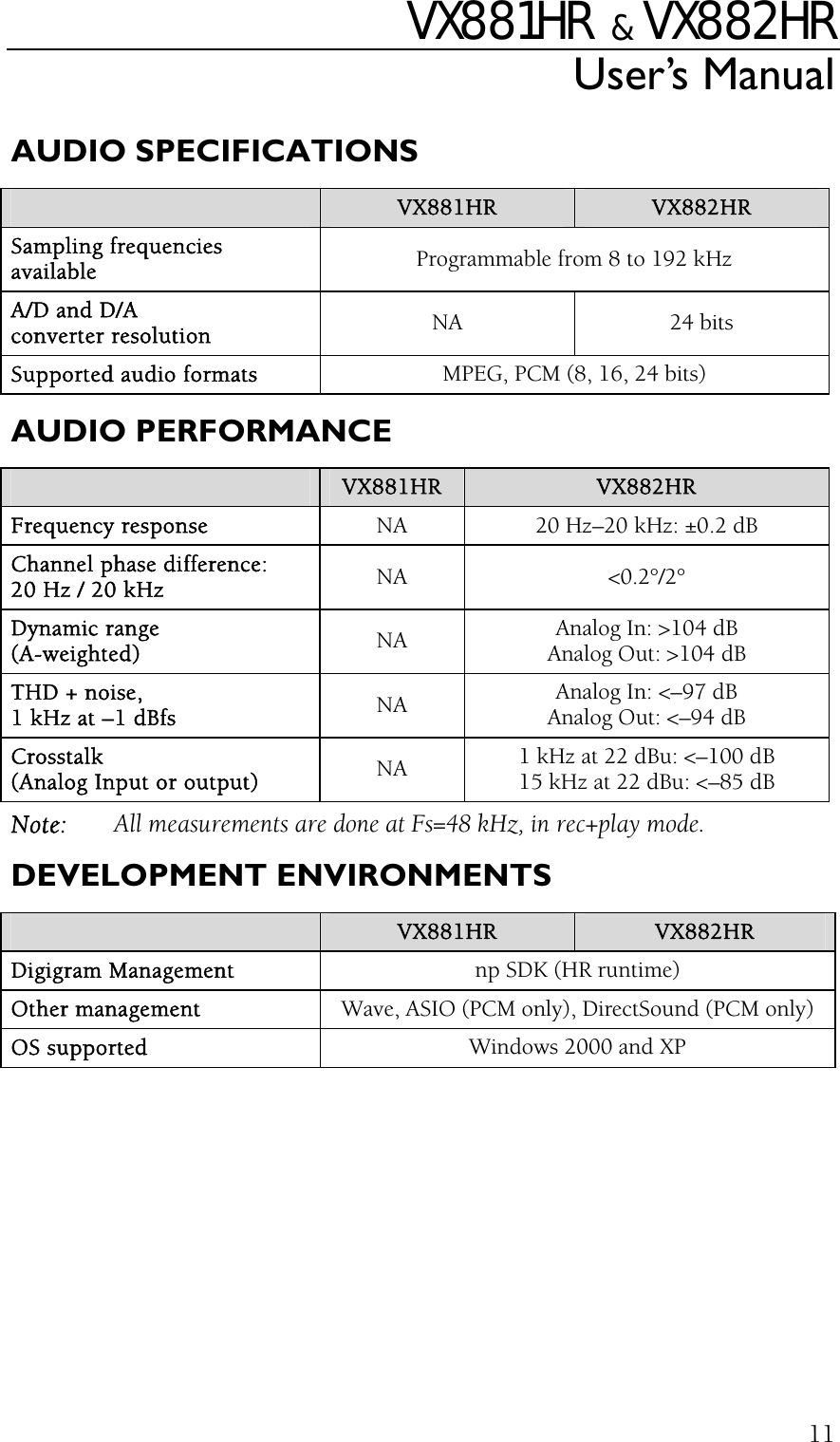 VX881HR   &amp;  VX882HR User’s Manual  11AUDIO SPECIFICATIONS  VX881HR  VX882HR Sampling frequencies available  Programmable from 8 to 192 kHz A/D and D/A converter resolution  NA 24 bits Supported audio formats  MPEG, PCM (8, 16, 24 bits) AUDIO PERFORMANCE  VX881HR  VX882HR Frequency response  NA  20 Hz–20 kHz: ±0.2 dB Channel phase difference: 20 Hz / 20 kHz  NA &lt;0.2°/2° Dynamic range (A-weighted)  NA  Analog In: &gt;104 dB Analog Out: &gt;104 dB THD + noise, 1 kHz at –1 dBfs  NA  Analog In: &lt;–97 dB Analog Out: &lt;–94 dB Crosstalk (Analog Input or output)  NA  1 kHz at 22 dBu: &lt;–100 dB 15 kHz at 22 dBu: &lt;–85 dB Note:  All measurements are done at Fs=48 kHz, in rec+play mode.  DEVELOPMENT ENVIRONMENTS  VX881HR  VX882HR Digigram Management  np SDK (HR runtime) Other management  Wave, ASIO (PCM only), DirectSound (PCM only) OS supported  Windows 2000 and XP   