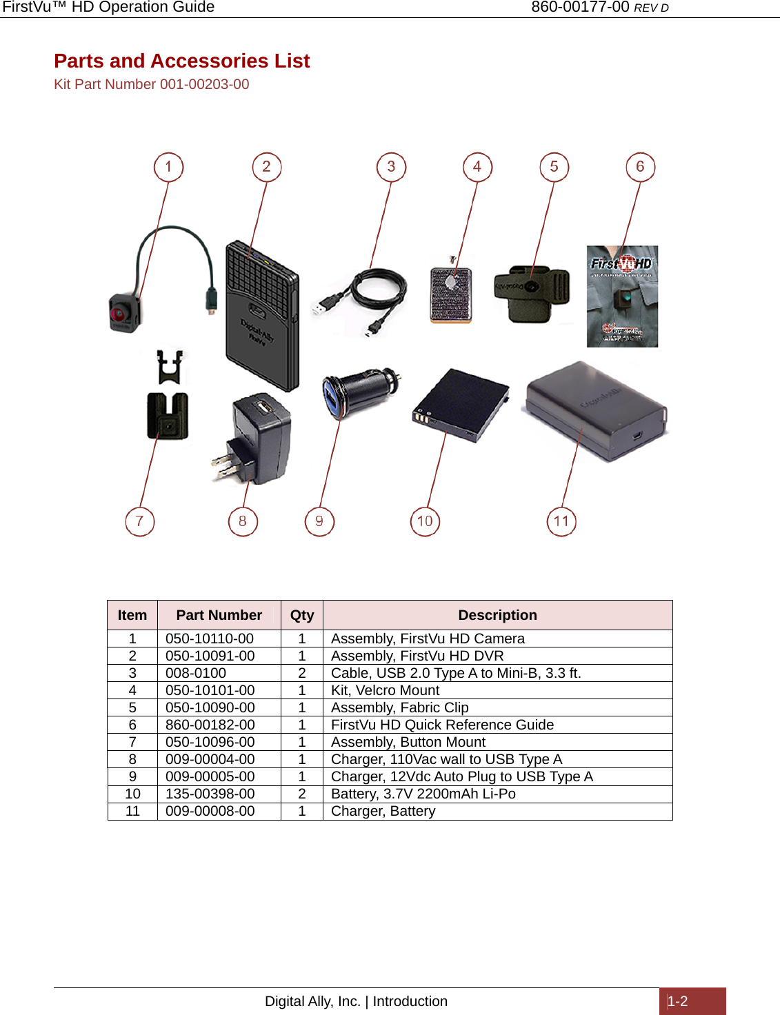 FirstVu™ HD Operation Guide                                                                        860-00177-00 REV D Digital Ally, Inc. | Introduction  1-2  Parts and Accessories List Kit Part Number 001-00203-00               Item  Part Number  Qty  Description 1  050-10110-00  1  Assembly, FirstVu HD Camera 2  050-10091-00  1  Assembly, FirstVu HD DVR 3  008-0100  2  Cable, USB 2.0 Type A to Mini-B, 3.3 ft. 4  050-10101-00  1  Kit, Velcro Mount 5 050-10090-00  1 Assembly, Fabric Clip 6  860-00182-00  1  FirstVu HD Quick Reference Guide 7  050-10096-00  1  Assembly, Button Mount 8  009-00004-00  1  Charger, 110Vac wall to USB Type A  9  009-00005-00  1  Charger, 12Vdc Auto Plug to USB Type A  10  135-00398-00  2  Battery, 3.7V 2200mAh Li-Po 11 009-00008-00  1 Charger, Battery 