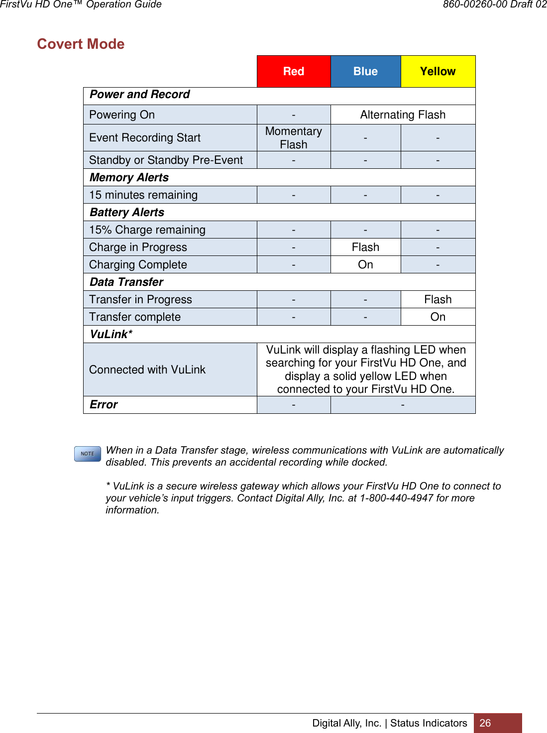 FirstVu HD One™ Operation Guide                                                                  860-00260-00 Draft 02 Digital Ally, Inc. | Status Indicators 26  Covert Mode  Red  Blue  Yellow  Power and Record Powering On - Alternating Flash Event Recording Start Momentary Flash - - Standby or Standby Pre-Event - - - Memory Alerts  15 minutes remaining - - - Battery Alerts  15% Charge remaining - - - Charge in Progress - Flash - Charging Complete - On - Data Transfer   Transfer in Progress - - Flash Transfer complete - - On VuLink* Connected with VuLink VuLink will display a flashing LED when searching for your FirstVu HD One, and display a solid yellow LED when connected to your FirstVu HD One. Error - -     When in a Data Transfer stage, wireless communications with VuLink are automatically disabled. This prevents an accidental recording while docked.  * VuLink is a secure wireless gateway which allows your FirstVu HD One to connect to your vehicle’s input triggers. Contact Digital Ally, Inc. at 1-800-440-4947 for more information.    