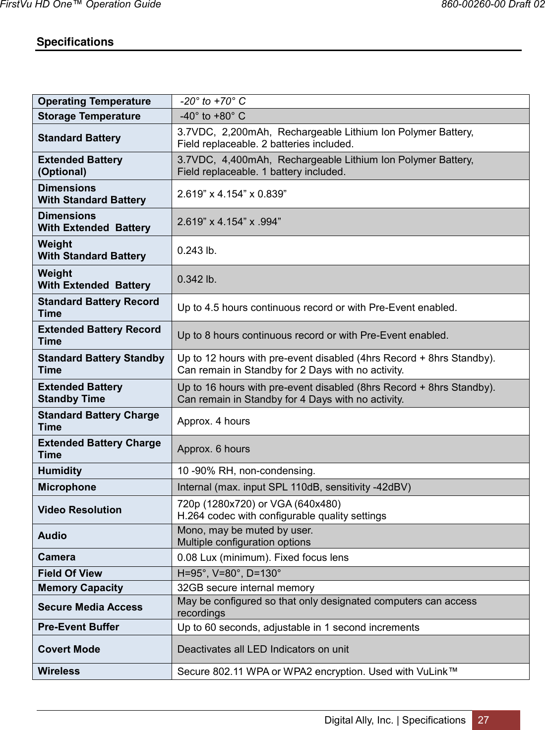 FirstVu HD One™ Operation Guide                                                                  860-00260-00 Draft 02 Digital Ally, Inc. | Specifications 27  Specifications Operating Temperature  -20° to +70° C  Storage Temperature  -40° to +80° C  Standard Battery 3.7VDC,  2,200mAh,  Rechargeable Lithium Ion Polymer Battery, Field replaceable. 2 batteries included.  Extended Battery  (Optional) 3.7VDC,  4,400mAh,  Rechargeable Lithium Ion Polymer Battery, Field replaceable. 1 battery included. Dimensions With Standard Battery 2.619” x 4.154” x 0.839” Dimensions With Extended  Battery 2.619” x 4.154” x .994” Weight With Standard Battery 0.243 lb. Weight With Extended  Battery 0.342 lb. Standard Battery Record Time Up to 4.5 hours continuous record or with Pre-Event enabled. Extended Battery Record Time Up to 8 hours continuous record or with Pre-Event enabled. Standard Battery Standby Time  Up to 12 hours with pre-event disabled (4hrs Record + 8hrs Standby). Can remain in Standby for 2 Days with no activity. Extended Battery Standby Time  Up to 16 hours with pre-event disabled (8hrs Record + 8hrs Standby). Can remain in Standby for 4 Days with no activity. Standard Battery Charge Time Approx. 4 hours Extended Battery Charge Time Approx. 6 hours Humidity 10 -90% RH, non-condensing. Microphone Internal (max. input SPL 110dB, sensitivity -42dBV) Video Resolution 720p (1280x720) or VGA (640x480)  H.264 codec with configurable quality settings Audio Mono, may be muted by user. Multiple configuration options Camera  0.08 Lux (minimum). Fixed focus lens Field Of View H=95°, V=80°, D=130° Memory Capacity 32GB secure internal memory  Secure Media Access May be configured so that only designated computers can access recordings Pre-Event Buffer Up to 60 seconds, adjustable in 1 second increments Covert Mode Deactivates all LED Indicators on unit Wireless  Secure 802.11 WPA or WPA2 encryption. Used with VuLink™   