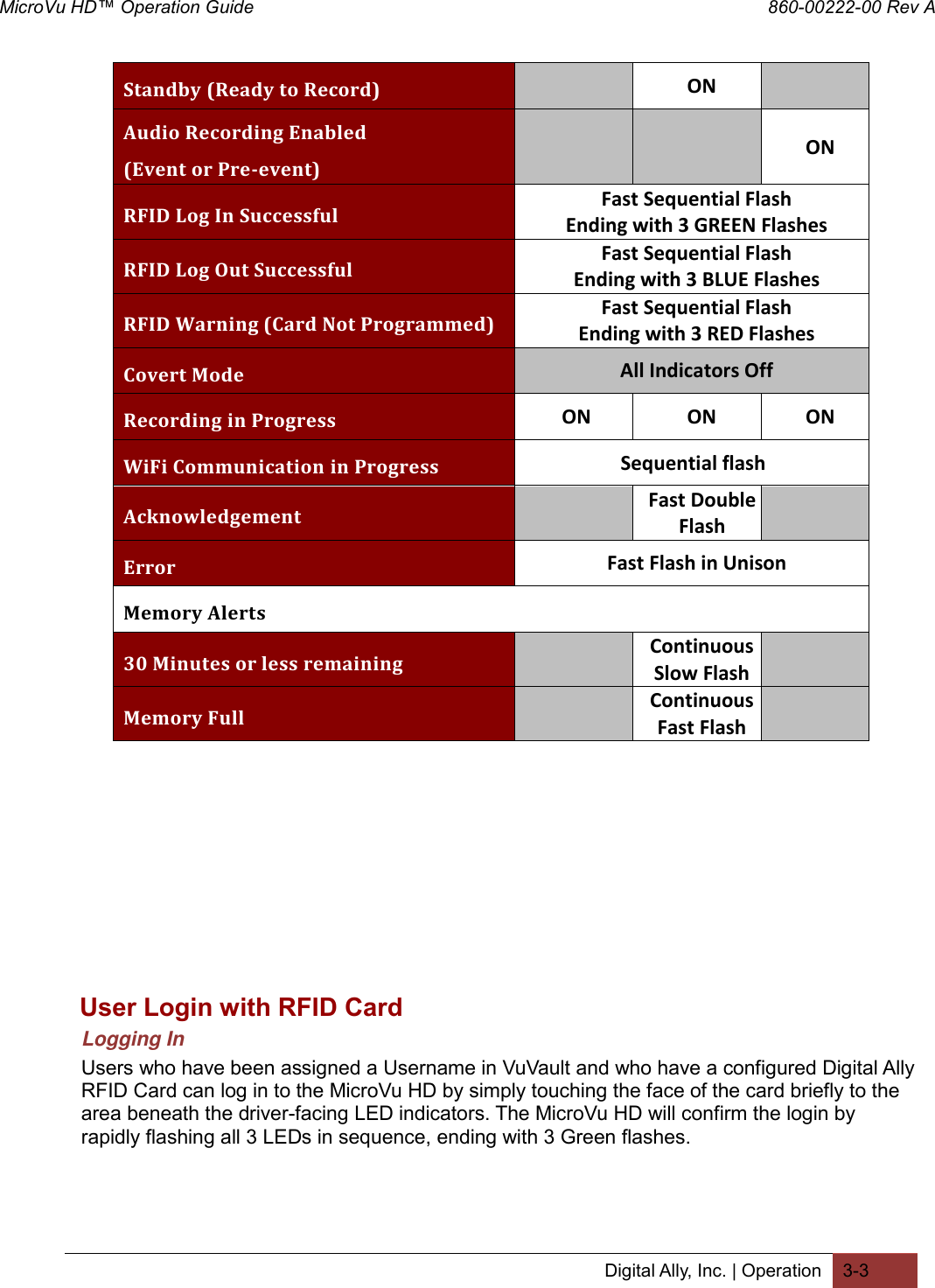 MicroVu HD™ Operation Guide                                                                860-00222-00 Rev A Digital Ally, Inc. | Operation 3-3  Standby (Ready to Record)  ON  Audio Recording Enabled (Event or Pre-event)   ON RFID Log In Successful Fast Sequential Flash Ending with 3 GREEN Flashes RFID Log Out Successful Fast Sequential Flash Ending with 3 BLUE Flashes RFID Warning (Card Not Programmed) Fast Sequential Flash Ending with 3 RED Flashes Covert Mode All Indicators Off Recording in Progress ON ON ON WiFi Communication in Progress Sequential flash Acknowledgement  Fast Double Flash  Error Fast Flash in Unison Memory Alerts    30 Minutes or less remaining  Continuous Slow Flash  Memory Full  Continuous Fast Flash              User Login with RFID Card Logging In Users who have been assigned a Username in VuVault and who have a configured Digital Ally RFID Card can log in to the MicroVu HD by simply touching the face of the card briefly to the area beneath the driver-facing LED indicators. The MicroVu HD will confirm the login by rapidly flashing all 3 LEDs in sequence, ending with 3 Green flashes. 