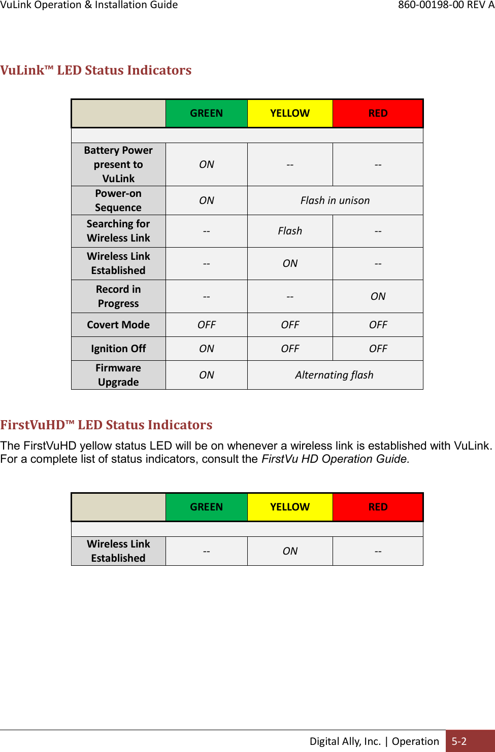 VuLink Operation &amp; Installation Guide       860-00198-00 REV A  Digital Ally, Inc. | Operation 5-2   VuLink™ LED Status Indicators   GREEN YELLOW RED  Battery Power present to VuLink ON -- -- Power-on Sequence ON Flash in unison Searching for Wireless Link -- Flash -- Wireless Link Established -- ON -- Record in Progress -- -- ON Covert Mode OFF OFF OFF Ignition Off ON OFF OFF Firmware Upgrade ON                 Alternating flash     FirstVuHD™ LED Status Indicators The FirstVuHD yellow status LED will be on whenever a wireless link is established with VuLink. For a complete list of status indicators, consult the FirstVu HD Operation Guide.    GREEN YELLOW RED  Wireless Link Established -- ON --      