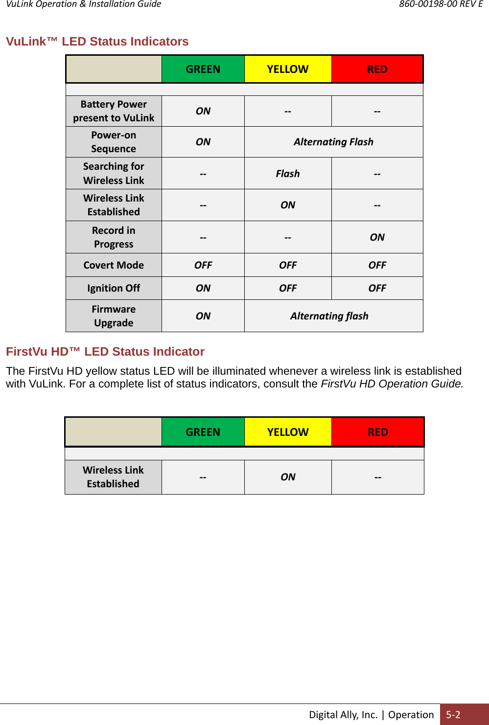 VuLink Operation &amp; Installation Guide       860‐00198‐00 REV E  DigitalAlly,Inc.|Operation5‐2VuLink™ LED Status Indicators GREENYELLOWREDBatteryPowerpresenttoVuLinkON‐‐ ‐‐Power‐onSequenceONAlternatingFlashSearchingforWirelessLink‐‐ Flash‐‐WirelessLinkEstablished‐‐ ON‐‐RecordinProgress‐‐ ‐‐ ONCovertModeOFFOFFOFFIgnitionOffONOFFOFFFirmwareUpgradeONAlternatingflash FirstVu HD™ LED Status Indicator The FirstVu HD yellow status LED will be illuminated whenever a wireless link is established with VuLink. For a complete list of status indicators, consult the FirstVu HD Operation Guide.   GREENYELLOWREDWirelessLinkEstablished‐‐ ON‐‐          