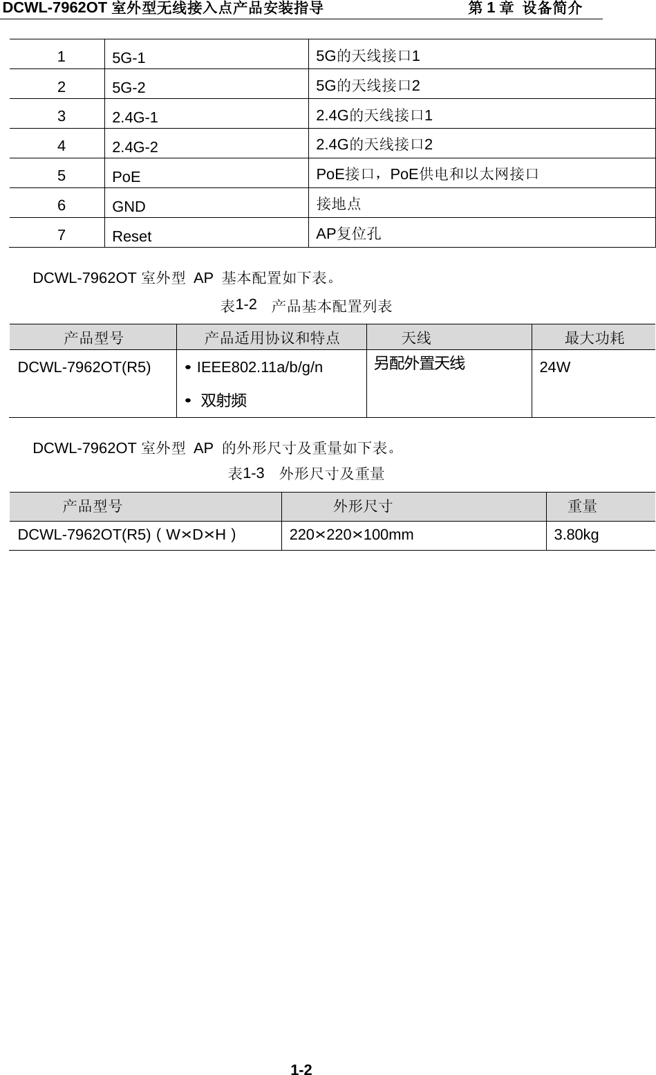 DCWL-7962OT 室外型无线接入点产品安装指导                   第1章 设备简介 1-2 1  5G-1  5G的天线接口1 2  5G-2  5G的天线接口2 3  2.4G-1  2.4G的天线接口1 4  2.4G-2  2.4G的天线接口2 5  PoE  PoE接口，PoE供电和以太网接口 6  GND 接地点 7  Reset AP复位孔  DCWL-7962OT 室外型 AP  基本配置如下表。 表1-2 产品基本配置列表  产品型号 产品适用协议和特点 天线 最大功耗 DCWL-7962OT(R5) &bull; IEEE802.11a/b/g/n &bull; 双射频 另配外置天线 24W  DCWL-7962OT 室外型 AP  的外形尺寸及重量如下表。 表1-3 外形尺寸及重量  产品型号 外形尺寸 重量 DCWL-7962OT(R5)（W&times;D&times;H） 220&times;220&times;100mm 3.80kg  