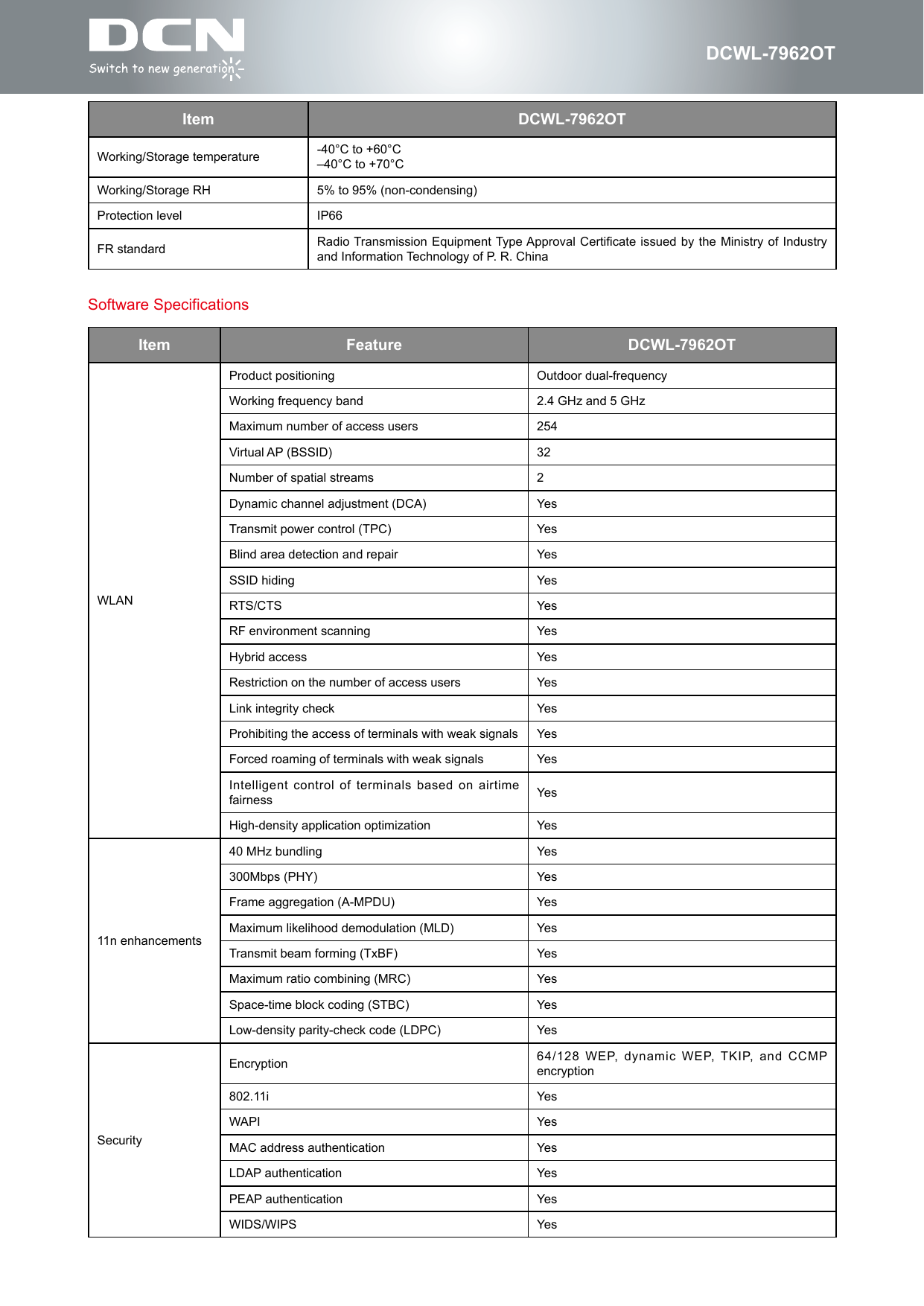 DCWL-7962OTSoftware SpecificationsItem Feature DCWL-7962OTWLANProduct positioning Outdoor dual-frequencyWorking frequency band 2.4 GHz and 5 GHzMaximum number of access users 254Virtual AP (BSSID)  32Number of spatial streams 2Dynamic channel adjustment (DCA) YesTransmit power control (TPC) YesBlind area detection and repair YesSSID hiding YesRTS/CTS YesRF environment scanning YesHybrid access YesRestriction on the number of access users YesLink integrity check YesProhibiting the access of terminals with weak signals YesForced roaming of terminals with weak signals YesIntelligent control of terminals  based on airtime fairness YesHigh-density application optimization Yes11n enhancements40 MHz bundling Yes300Mbps (PHY) YesFrame aggregation (A-MPDU) YesMaximum likelihood demodulation (MLD) YesTransmit beam forming (TxBF) YesMaximum ratio combining (MRC) YesSpace-time block coding (STBC) YesLow-density parity-check code (LDPC) YesSecurityEncryption 64/128 WEP, dynamic WEP, TKIP, and CCMP encryption802.11i YesWAPI YesMAC address authentication YesLDAP authentication YesPEAP authentication YesWIDS/WIPS YesItem DCWL-7962OTWorking/Storage temperature -40&deg;C to +60&deg;C&ndash;40&deg;C to +70&deg;CWorking/Storage RH 5% to 95% (non-condensing)Protection level IP66FR standard Radio Transmission Equipment Type Approval Certicate  issued by the  Ministry of Industry and Information Technology of P. R. China
