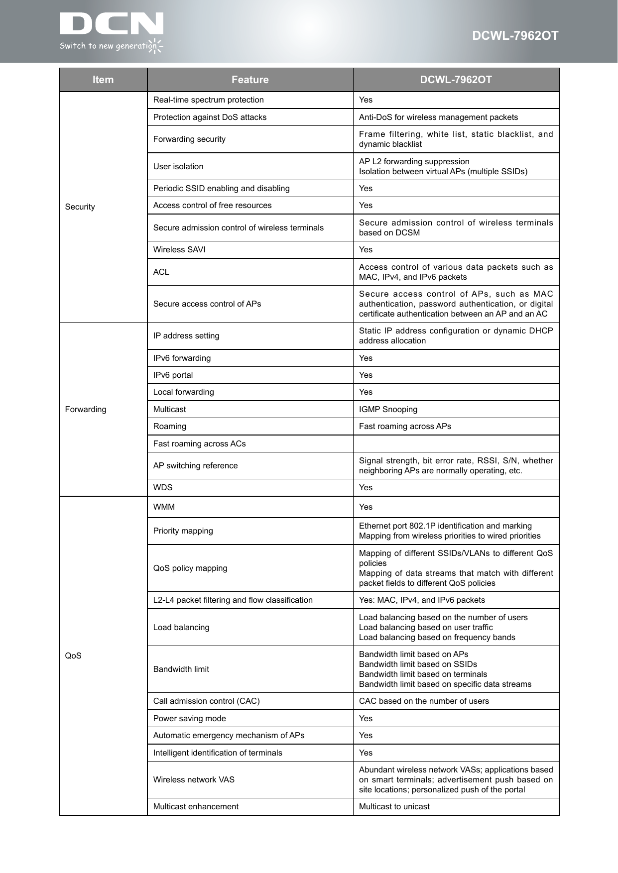 DCWL-7962OTItem Feature DCWL-7962OTSecurityReal-time spectrum protection YesProtection against DoS attacks Anti-DoS for wireless management packetsForwarding security Frame filtering,  white list, static  blacklist, and dynamic blacklistUser isolation AP L2 forwarding suppressionIsolation between virtual APs (multiple SSIDs)Periodic SSID enabling and disabling YesAccess control of free resources YesSecure admission control of wireless terminals Secure admission control of wireless terminals based on DCSMWireless SAVI YesACL Access  control  of  various  data  packets  such  as MAC, IPv4, and IPv6 packetsSecure access control of APsSecure access control of APs, such as MAC authentication, password authentication, or  digital certicate authentication between an AP and an ACForwardingIP address setting Static IP address  configuration or dynamic  DHCP address allocationIPv6 forwarding YesIPv6 portal YesLocal forwarding YesMulticast IGMP Snooping Roaming Fast roaming across APsFast roaming across ACsAP switching reference Signal strength, bit error  rate, RSSI, S/N, whether neighboring APs are normally operating, etc.WDS YesQoSWMM YesPriority mapping Ethernet port 802.1P identication and markingMapping from wireless priorities to wired prioritiesQoS policy mappingMapping of different SSIDs/VLANs to different QoS policiesMapping of data streams  that match with different packet elds to different QoS policiesL2-L4 packet ltering and ow classication Yes: MAC, IPv4, and IPv6 packetsLoad balancingLoad balancing based on the number of usersLoad balancing based on user trafcLoad balancing based on frequency bandsBandwidth limitBandwidth limit based on APsBandwidth limit based on SSIDsBandwidth limit based on terminalsBandwidth limit based on specic data streamsCall admission control (CAC) CAC based on the number of usersPower saving mode YesAutomatic emergency mechanism of APs YesIntelligent identication of terminals YesWireless network VASAbundant wireless network VASs; applications based on smart terminals; advertisement  push based on site locations; personalized push of the portalMulticast enhancement Multicast to unicast