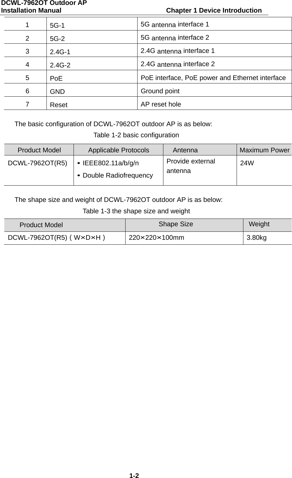 DCWL-7962OT Outdoor AP   Installation Manual                               Chapter 1 Device Introduction 1-2 1  5G-1  5G antenna interface 1 2  5G-2  5G antenna interface 2 3  2.4G-1  2.4G antenna interface 1 4  2.4G-2  2.4G antenna interface 2 5  PoE  PoE interface, PoE power and Ethernet interface 6  GND Ground point 7  Reset AP reset hole  The basic configuration of DCWL-7962OT outdoor AP is as below: Table 1-2 basic configuration  Product Model Applicable Protocols      Antenna Maximum Power  DCWL-7962OT(R5) &bull; IEEE802.11a/b/g/n &bull; Double Radiofrequency Provide external antenna 24W  The shape size and weight of DCWL-7962OT outdoor AP is as below: Table 1-3 the shape size and weight  Product Model Shape Size Weight DCWL-7962OT(R5)（W&times;D&times;H） 220&times;220&times;100mm 3.80kg  