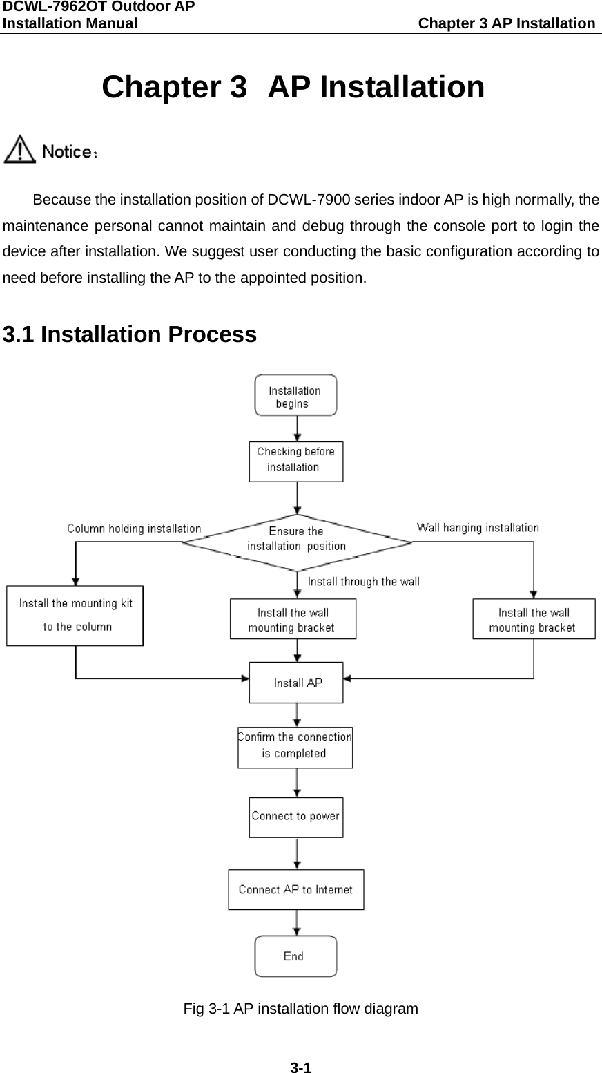 DCWL-7962OT Outdoor AP   Installation Manual                                     Chapter 3 AP Installation 3-1 Chapter 3  AP Installation  Because the installation position of DCWL-7900 series indoor AP is high normally, the maintenance personal cannot maintain and debug through the console port to login the device after installation. We suggest user conducting the basic configuration according to need before installing the AP to the appointed position. 3.1 Installation Process  Fig 3-1 AP installation flow diagram 
