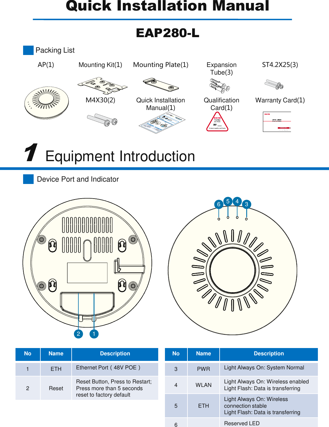 Device Port and IndicatorNoNameDescription1ETHEthernet Port（48V POE）2ResetReset Button, Press to Restart; Press more than 5 seconds reset to factory default1Equipment Introduction21436 5NoNameDescription3PWRLight Always On: System Normal4WLANLight Always On: Wireless enabledLight Flash: Data is transferring5ETHLight Always On: Wirelessconnection stableLight Flash: Data is transferring6Reserved LEDQuick Installation ManualEAP280-LAP(1)Mounting Kit(1)Mounting Plate(1)Expansion Tube(3)ST4.2X25(3)M4X30(2)Quick Installation Manual(1)Qualification Card(1)Warranty Card(1)Packing ListQuickInstallGuideOutdoorCPEPackingListTheQTS210CPE(1)PowerAdapter(1)StrappingBelt(2)QuickInstallGuide(1)LEDStatePWROn:PowerUpWLANOn：Wi-FiLinkBlinking：DataTransmitETHOn：EthernetLinkBlinking：DataTransmitWirelessRSSILEDNo.NameDescription1ETHEthernetPort2RESETResetButton，shortpushtosystemreset,andpushmorethan5secondstorestoretofactorydefault1IntroductionInterfacePWRWLANETH12PWRWLANETHPWRWLANETHDCN Pr oduct s Warr anty C ard