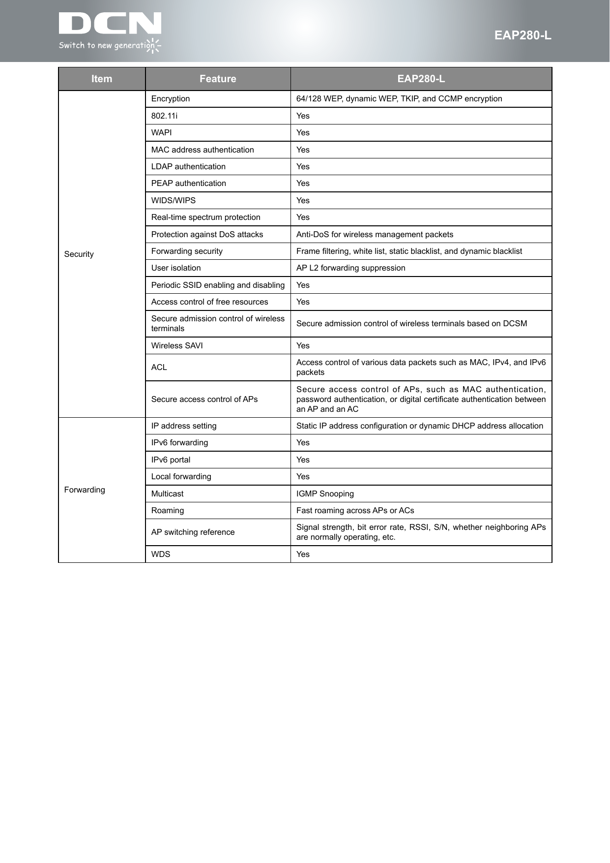 fEAP280-LItem Feature EAP280-LSecurityEncryption 64/128 WEP, dynamic WEP, TKIP, and CCMP encryption802.11i YesWAPI YesMAC address authentication YesLDAP authentication YesPEAP authentication YesWIDS/WIPS YesReal-time spectrum protection YesProtection against DoS attacks Anti-DoS for wireless management packetsForwarding security Frame ltering, white list, static blacklist, and dynamic blacklistUser isolation AP L2 forwarding suppressionPeriodic SSID enabling and disabling YesAccess control of free resources YesSecure admission control of wireless terminals Secure admission control of wireless terminals based on DCSMWireless SAVI YesACL Access control of various data packets such as MAC, IPv4, and IPv6 packetsSecure access control of APsSecure access control of APs, such as MAC authentication, password authentication, or digital certicate authentication between an AP and an ACForwardingIP address setting Static IP address conguration or dynamic DHCP address allocationIPv6 forwarding YesIPv6 portal YesLocal forwarding YesMulticast IGMP Snooping Roaming Fast roaming across APs or ACsAP switching reference Signal strength, bit error rate, RSSI, S/N, whether neighboring APs are normally operating, etc.WDS Yes