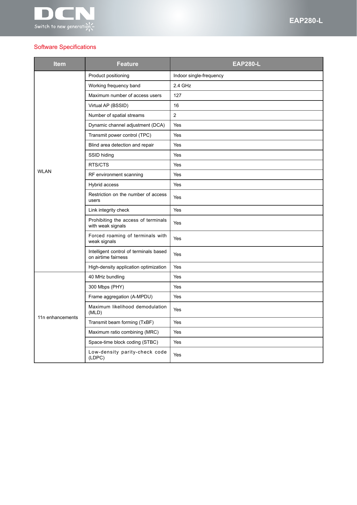 fEAP280-LSoftware SpecificationsItem Feature EAP280-LWLANProduct positioning Indoor single-frequencyWorking frequency band 2.4 GHzMaximum number of access users 127Virtual AP (BSSID)  16Number of spatial streams 2Dynamic channel adjustment (DCA) YesTransmit power control (TPC) YesBlind area detection and repair YesSSID hiding YesRTS/CTS YesRF environment scanning YesHybrid access YesRestriction on the number of access users YesLink integrity check YesProhibiting the access of terminals with weak signals YesForced roaming of terminals with weak signals YesIntelligent control of terminals based on airtime fairness YesHigh-density application optimization Yes11n enhancements40 MHz bundling Yes300 Mbps (PHY) YesFrame aggregation (A-MPDU) YesMaximum likelihood demodulation (MLD) YesTransmit beam forming (TxBF) YesMaximum ratio combining (MRC) YesSpace-time block coding (STBC) YesLow-density parity-check code (LDPC) Yes