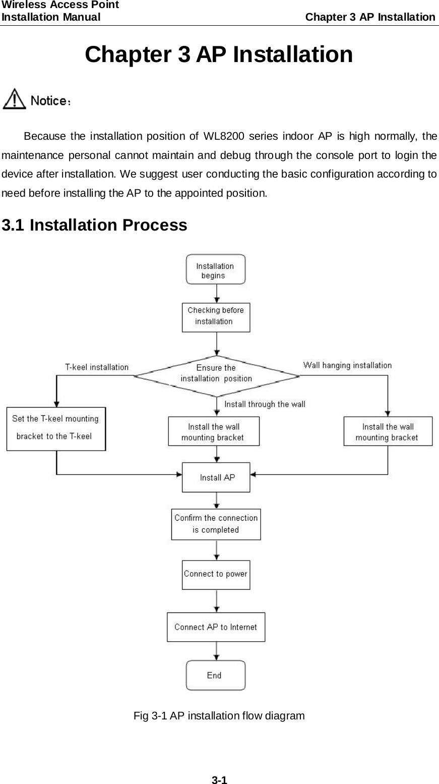 Wireless Access Point   Installation Manual                                     Chapter 3 AP Installation  3-1 Chapter 3 AP Installation  Because the installation position of WL8200 series indoor AP is high normally, the maintenance personal cannot maintain and debug through the console port to login the device after installation. We suggest user conducting the basic configuration according to need before installing the AP to the appointed position. 3.1 Installation Process  Fig 3-1 AP installation flow diagram 