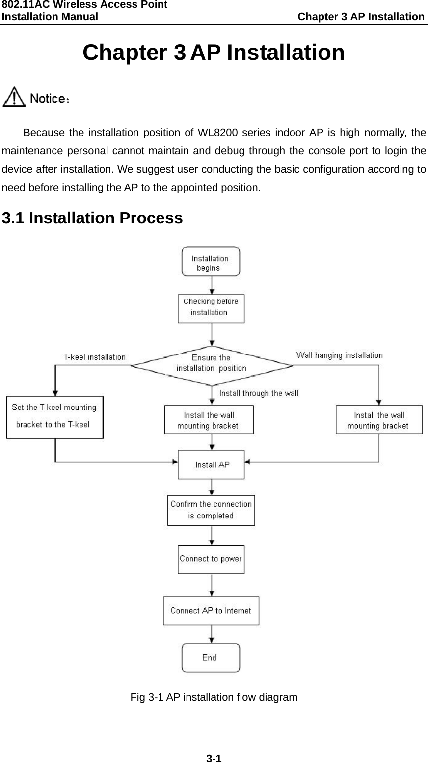 802.11AC Wireless Access Point   Installation Manual                                     Chapter 3 AP Installation  3-1 Chapter 3 AP Installation  Because the installation position of WL8200 series indoor AP is high normally, the maintenance personal cannot maintain and debug through the console port to login the device after installation. We suggest user conducting the basic configuration according to need before installing the AP to the appointed position. 3.1 Installation Process  Fig 3-1 AP installation flow diagram 