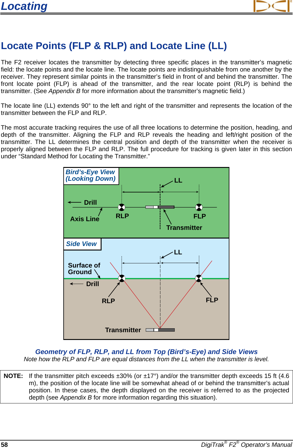 Locating     58 DigiTrak® F2® Operator’s Manual Locate Points (FLP &amp; RLP) and Locate Line (LL) The F2 receiver locates the transmitter by detecting three specific places in the transmitter’s magnetic field: the locate points and the locate line. The locate points are indistinguishable from one another by the receiver. They represent similar points in the transmitter’s field in front of and behind the transmitter. The front locate point  (FLP) is ahead of the transmitter, and the rear locate point (RLP) is behind the transmitter. (See Appendix B for more information about the transmitter’s magnetic field.) The locate line (LL) extends 90° to the left and right of the transmitter and represents the location of the transmitter between the FLP and RLP.  The most accurate tracking requires the use of all three locations to determine the position, heading, and depth of the transmitter.  Aligning the FLP and RLP reveals the heading and left/right position of the transmitter.  The LL determines the central position and depth of the transmitter when the receiver is properly aligned between the FLP and RLP. The full procedure for tracking is given later in this section under “Standard Method for Locating the Transmitter.”  LLTransmitterFLPRLPAxis LineDrillSurface ofGroundDrillLLTransmitterFLPRLPBird’s-Eye View(Looking Down)Side View Geometry of FLP, RLP, and LL from Top (Bird’s-Eye) and Side Views Note how the RLP and FLP are equal distances from the LL when the transmitter is level. NOTE: If the transmitter pitch exceeds ±30% (or ±17°) and/or the transmitter depth exceeds 15 ft (4.6 m), the position of the locate line will be somewhat ahead of or behind the transmitter’s actual position. In these cases, the depth displayed on the receiver is referred to as the projected depth (see Appendix B for more information regarding this situation). 
