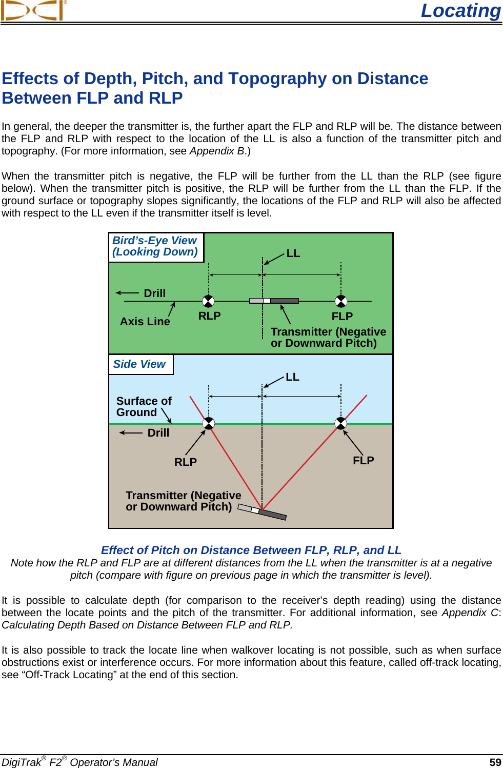  Locating DigiTrak® F2® Operator’s Manual 59 Effects of Depth, Pitch, and Topography on Distance Between FLP and RLP In general, the deeper the transmitter is, the further apart the FLP and RLP will be. The distance between the FLP and RLP with respect to the location of the LL is also a function of the transmitter pitch and topography. (For more information, see Appendix B.) When the transmitter pitch is negative, the FLP will be further from the LL than the RLP (see figure below). When the transmitter pitch is positive, the RLP will be further from the LL than the FLP. If the ground surface or topography slopes significantly, the locations of the FLP and RLP will also be affected with respect to the LL even if the transmitter itself is level. LLFLPRLPAxis LineDrillSurface ofGroundDrillLLTransmitter (Negativeor Downward Pitch)FLPRLPBird’s-Eye View(Looking Down)Side ViewTransmitter (Negativeor Downward Pitch) Effect of Pitch on Distance Between FLP, RLP, and LL Note how the RLP and FLP are at different distances from the LL when the transmitter is at a negative pitch (compare with figure on previous page in which the transmitter is level). It is possible to calculate depth (for comparison to the receiver’s depth reading) using the distance between the locate points and the pitch of the transmitter. For additional information, see Appendix C: Calculating Depth Based on Distance Between FLP and RLP. It is also possible to track the locate line when walkover locating is not possible, such as when surface obstructions exist or interference occurs. For more information about this feature, called off-track locating, see “Off-Track Locating” at the end of this section. 