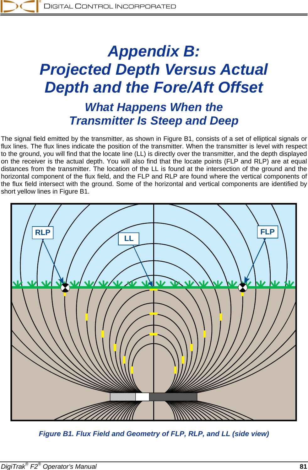  DIGITAL CONTROL INCORPORATED  DigiTrak® F2® Operator’s Manual 81 Appendix B: Projected Depth Versus Actual Depth and the Fore/Aft Offset  What Happens When the  Transmitter Is Steep and Deep The signal field emitted by the transmitter, as shown in Figure B1, consists of a set of elliptical signals or flux lines. The flux lines indicate the position of the transmitter. When the transmitter is level with respect to the ground, you will find that the locate line (LL) is directly over the transmitter, and the depth displayed on the receiver is the actual depth. You will also find that the locate points (FLP and RLP) are at equal distances from the transmitter. The location of the LL is found at the intersection of the ground and the horizontal component of the flux field, and the FLP and RLP are found where the vertical components of the flux field intersect with the ground. Some of the horizontal and vertical components are identified by short yellow lines in Figure B1. RLP FLPLL Figure B1. Flux Field and Geometry of FLP, RLP, and LL (side view) 