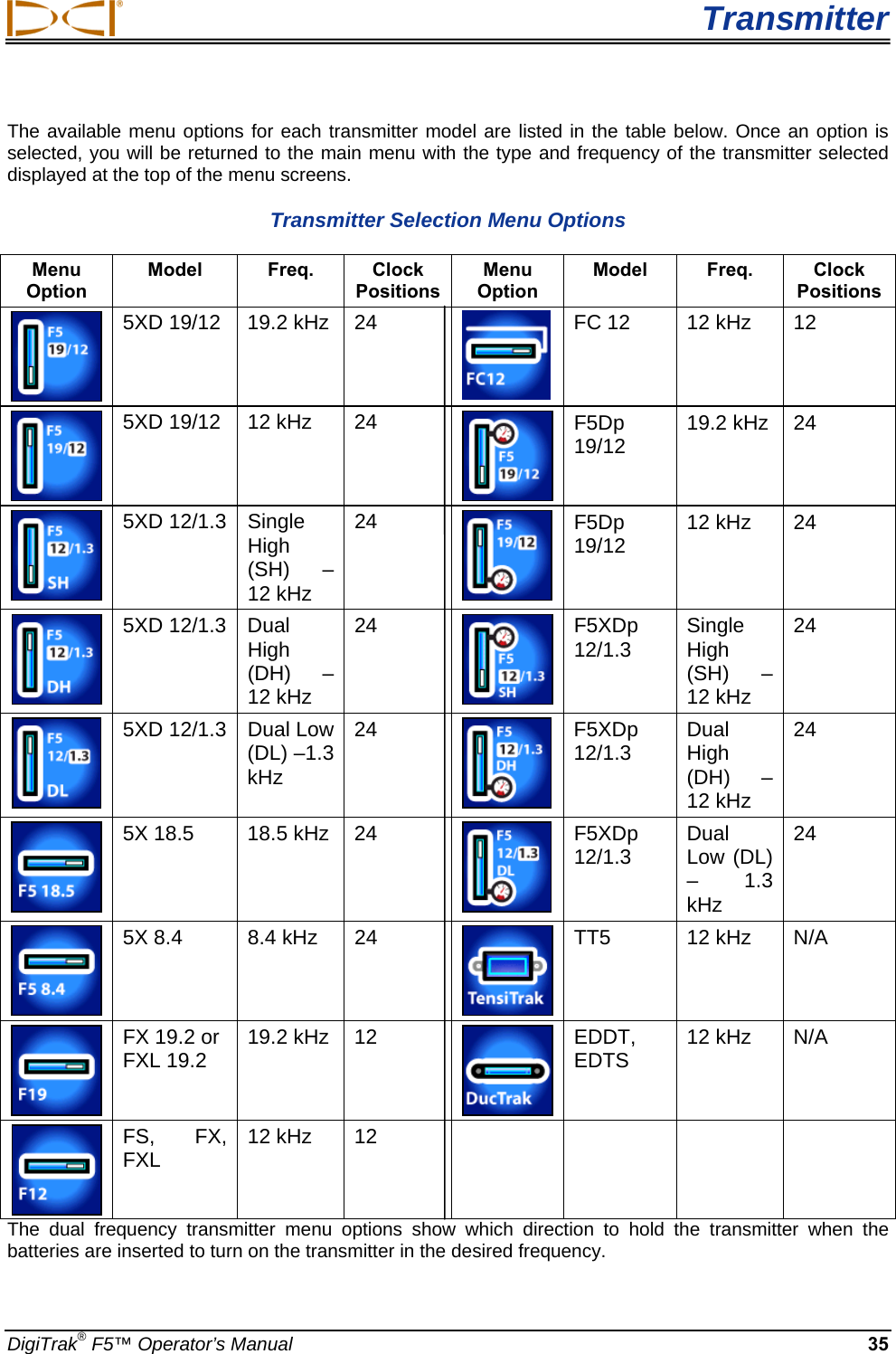  Transmitter DigiTrak® F5™ Operator’s Manual 35 The available menu options for each transmitter model are listed in the table below. Once an option is selected, you will be returned to the main menu with the type and frequency of the transmitter selected displayed at the top of the menu screens. Transmitter Selection Menu Options  Menu Option Model Freq. Clock Positions Menu Option Model Freq. Clock Positions  5XD 19/12   19.2 kHz  24  FC 12  12 kHz  12  5XD 19/12   12 kHz  24  F5Dp 19/12  19.2 kHz  24  5XD 12/1.3   Single High (SH) – 12 kHz 24  F5Dp 19/12  12 kHz  24  5XD 12/1.3   Dual High (DH) – 12 kHz 24  F5XDp 12/1.3   Single High (SH) – 12 kHz 24  5XD 12/1.3  Dual Low (DL) –1.3 kHz 24  F5XDp 12/1.3   Dual High (DH) – 12 kHz 24   5X 18.5  18.5 kHz  24  F5XDp 12/1.3   Dual Low (DL) – 1.3 kHz 24   5X 8.4  8.4 kHz  24  TT5 12 kHz N/A  FX 19.2 or FXL 19.2  19.2 kHz  12  EDDT, EDTS  12 kHz  N/A  FS, FX, FXL  12 kHz  12         The dual frequency transmitter menu options show which direction to hold the transmitter when the batteries are inserted to turn on the transmitter in the desired frequency. 