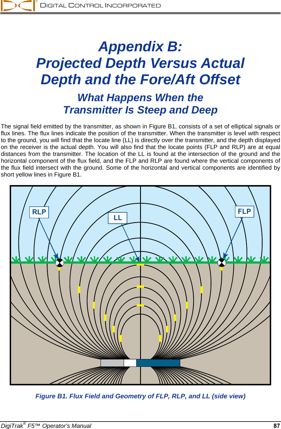  DIGITAL CONTROL INCORPORATED  DigiTrak® F5™ Operator’s Manual 87 Appendix B: Projected Depth Versus Actual Depth and the Fore/Aft Offset  What Happens When the  Transmitter Is Steep and Deep The signal field emitted by the transmitter, as shown in Figure B1, consists of a set of elliptical signals or flux lines. The flux lines indicate the position of the transmitter. When the transmitter is level with respect to the ground, you will find that the locate line (LL) is directly over the transmitter, and the depth displayed on the receiver is the actual depth. You will also find that the locate points (FLP and RLP) are at equal distances from the transmitter. The location of the LL is found at the intersection of the ground and the horizontal component of the flux field, and the FLP and RLP are found where the vertical components of the flux field intersect with the ground. Some of the horizontal and vertical components are identified by short yellow lines in Figure B1. RLP FLPLL Figure B1. Flux Field and Geometry of FLP, RLP, and LL (side view) 